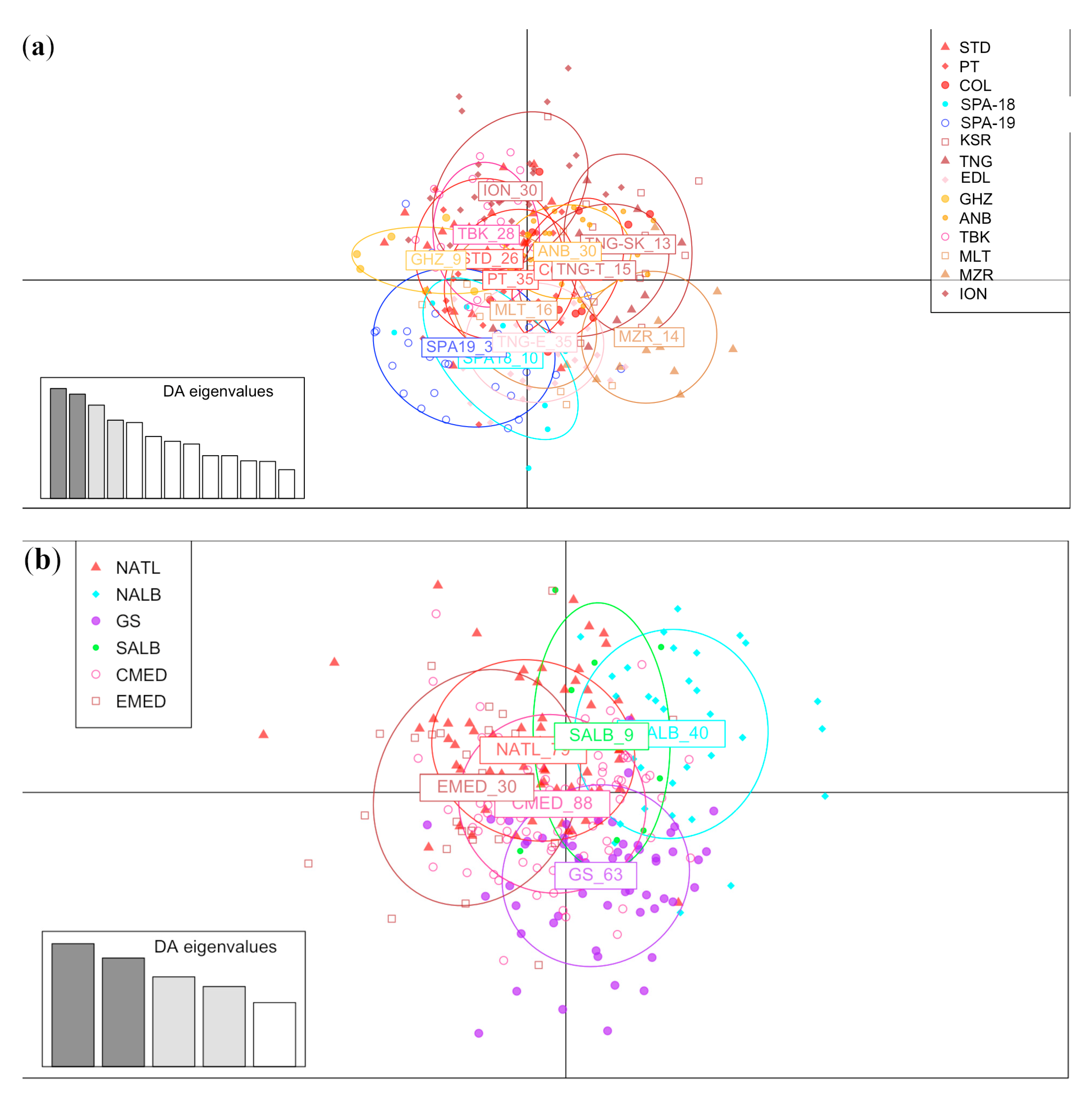 Animals 13 02691 g002 Animals 13 02691 g002