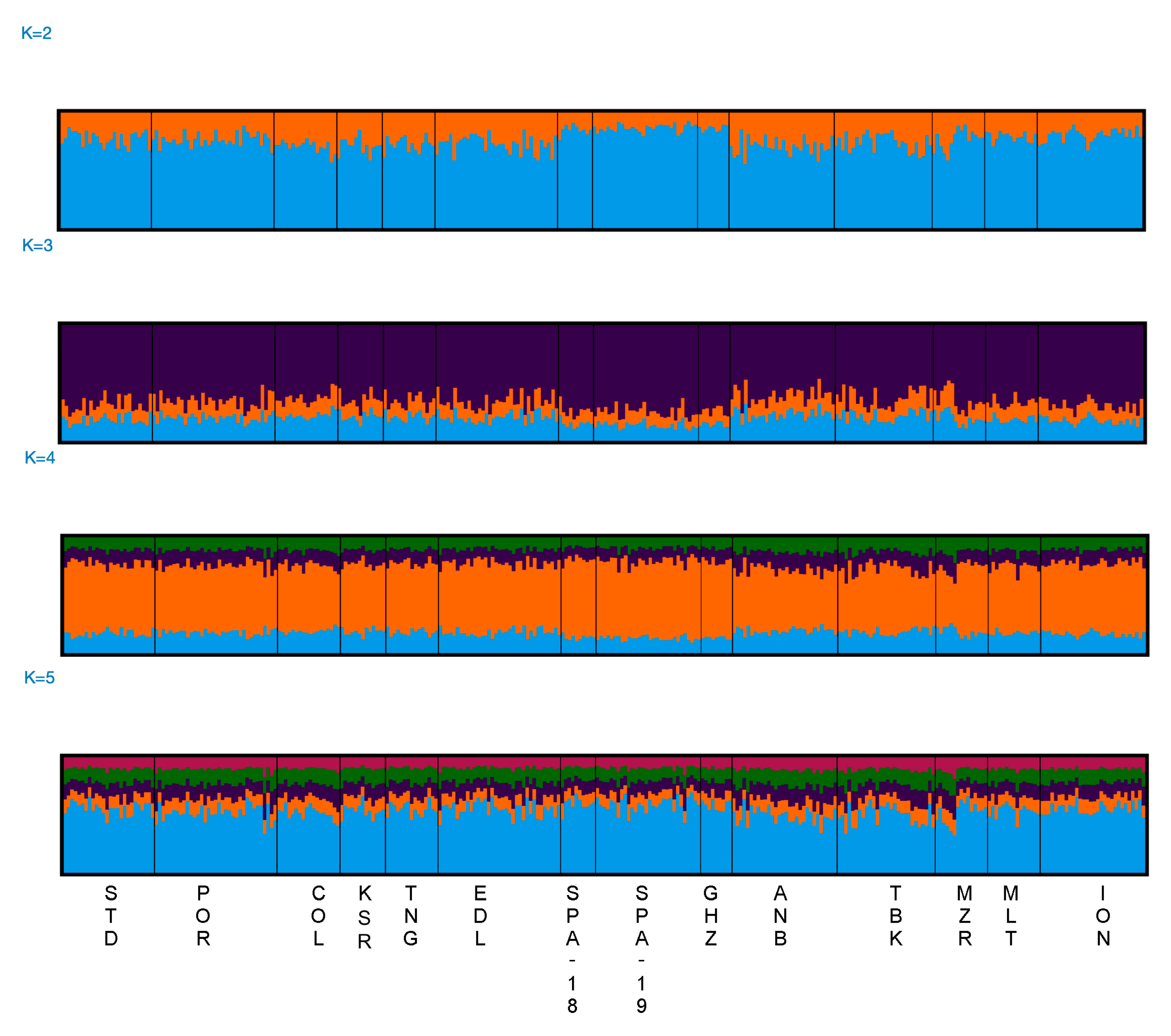 Animals 13 02691 g003 Animals 13 02691 g003