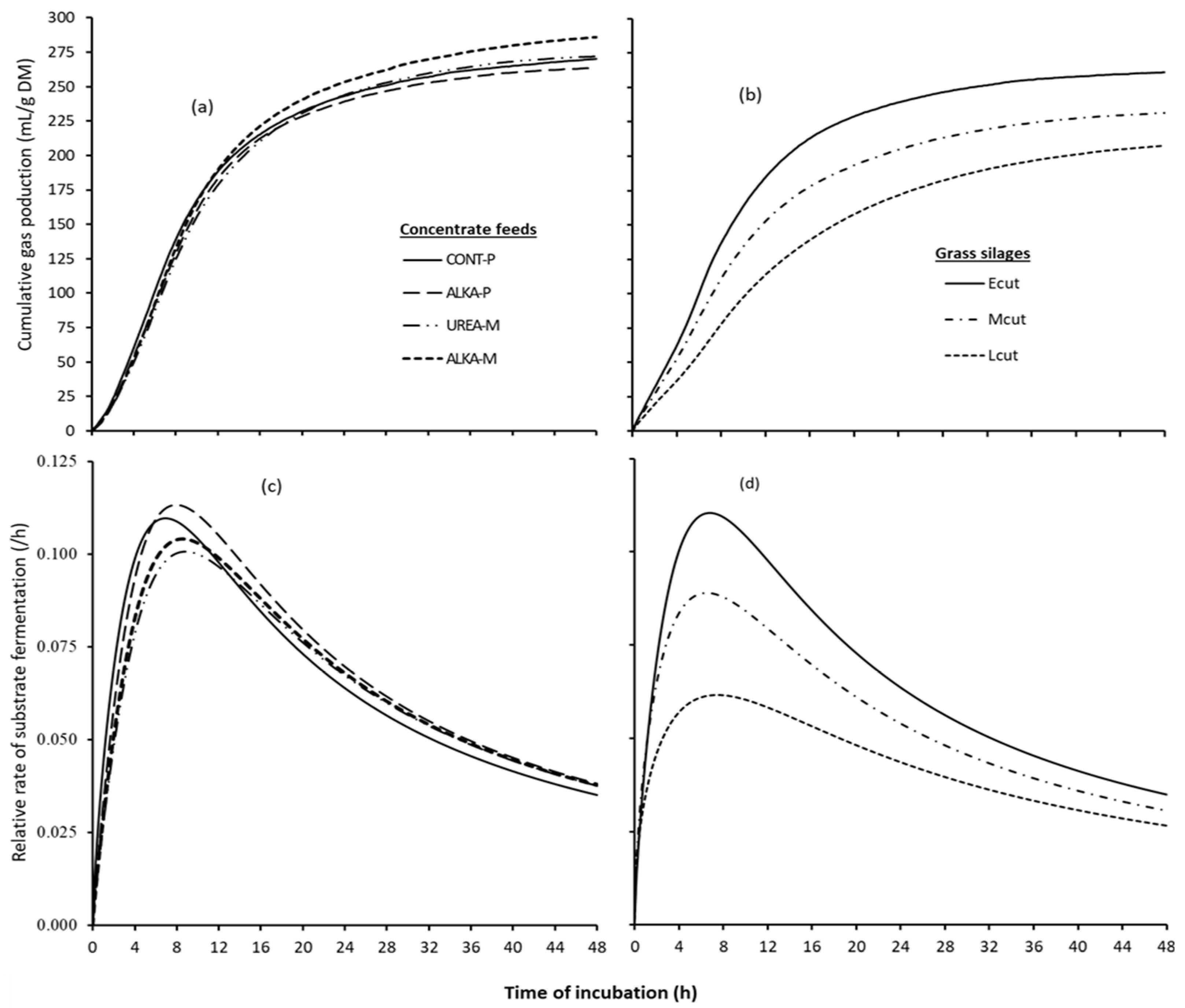 Animals 13 02695 g001