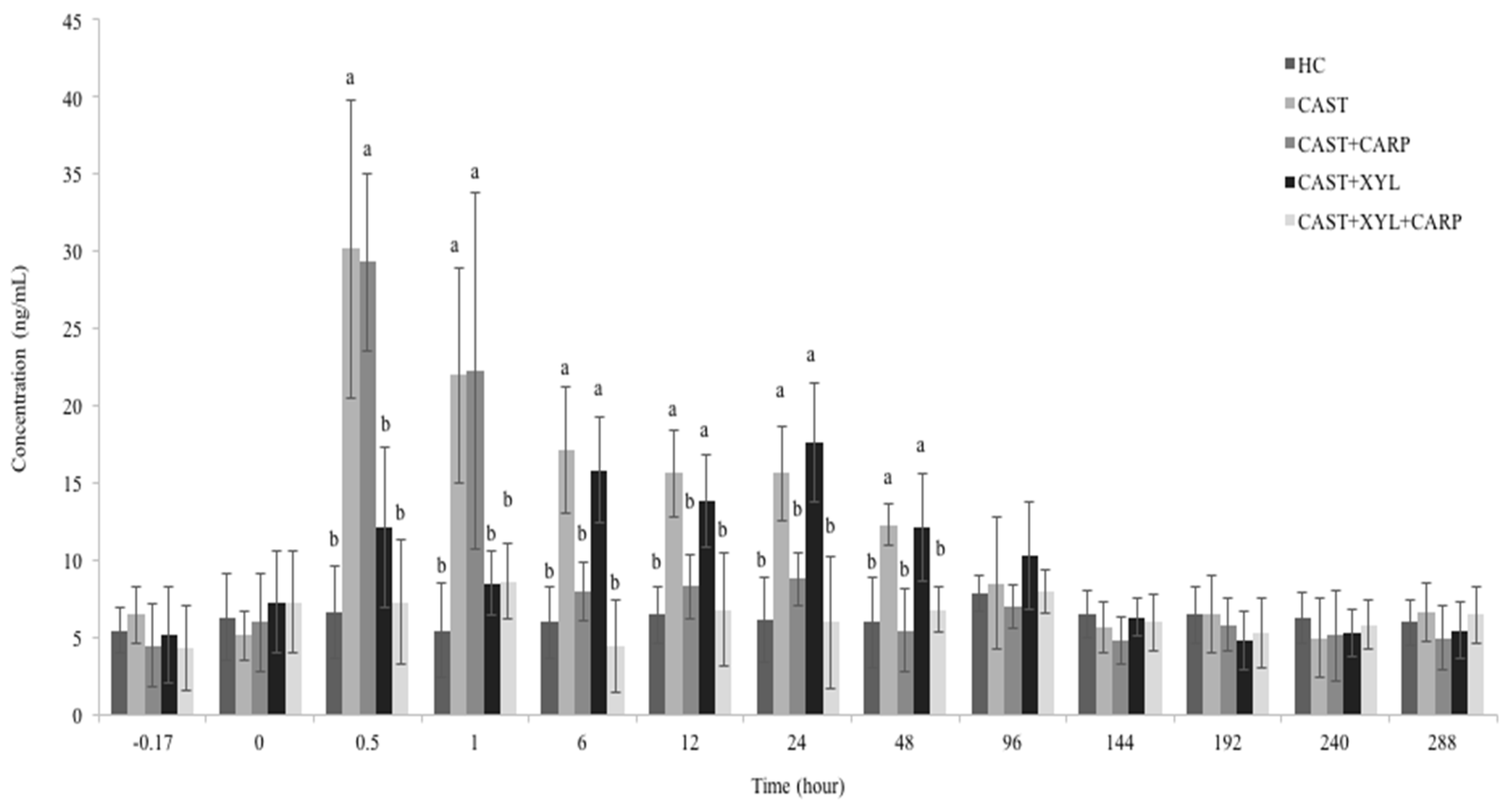 Animals 13 02700 g002