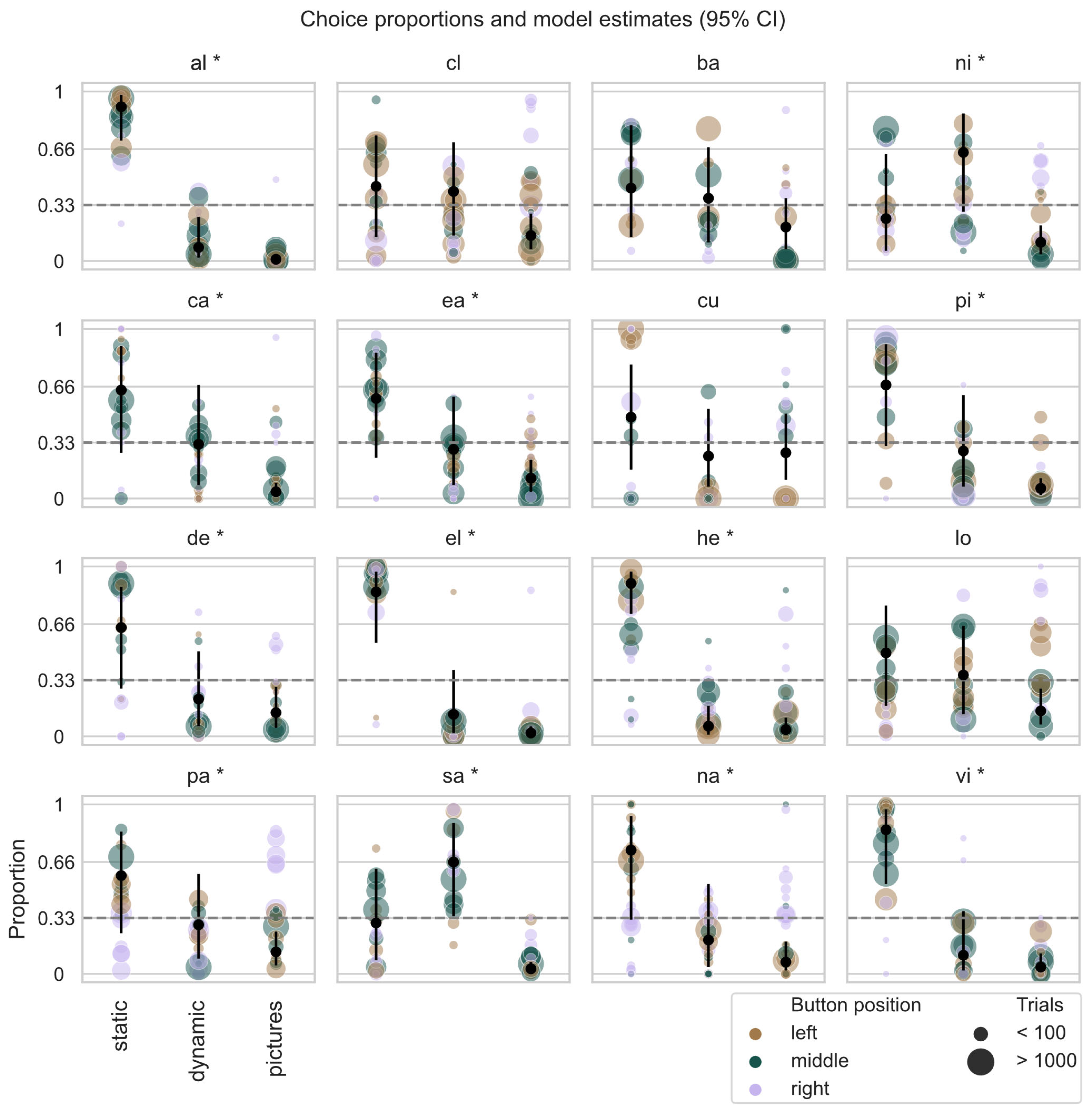 Animals 13 02702 g003 Animals 13 02702 g003