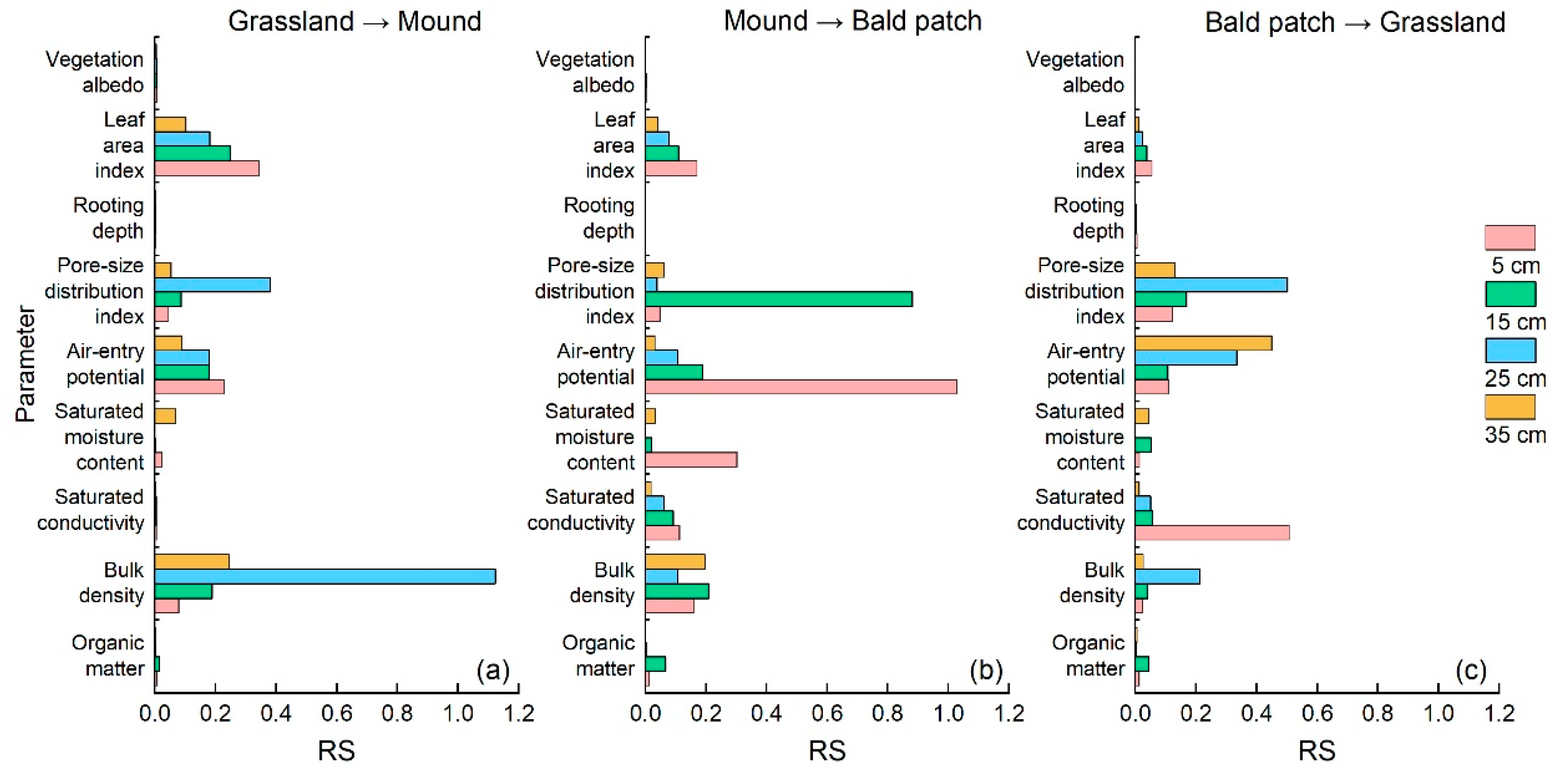 Animals 13 02703 g005