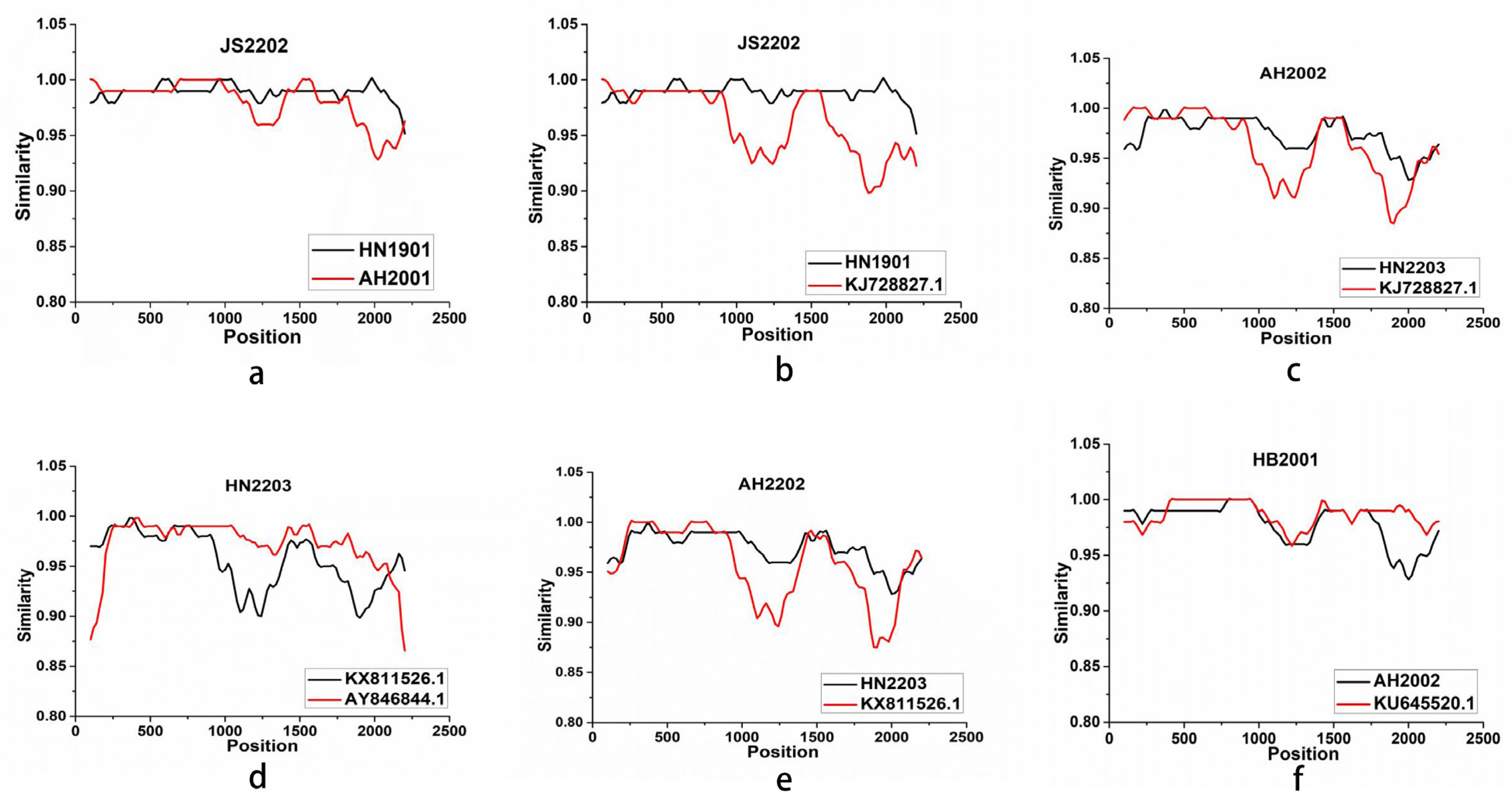 Animals 13 02709 g003 Animals 13 02709 g003