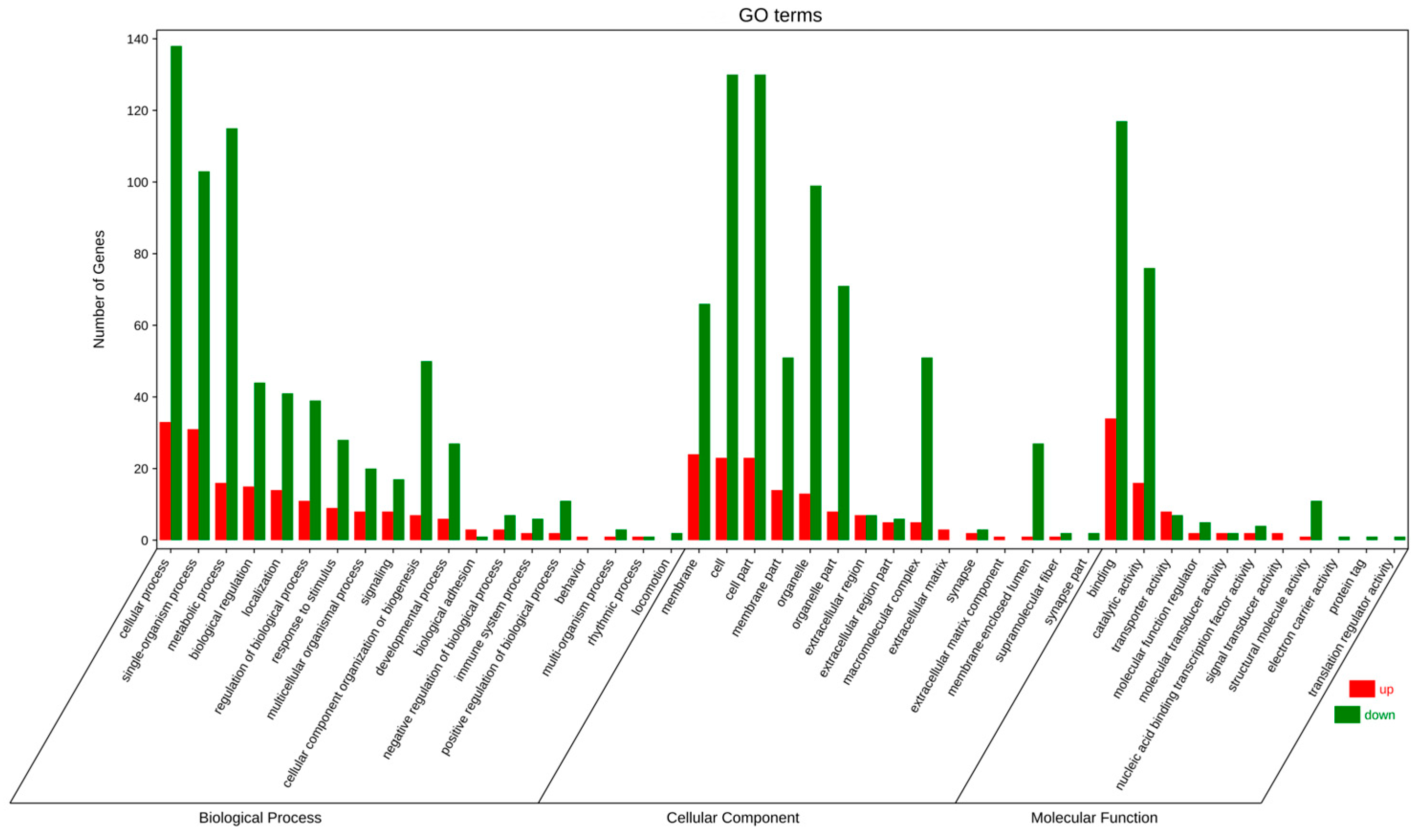 Animals 13 02717 g002