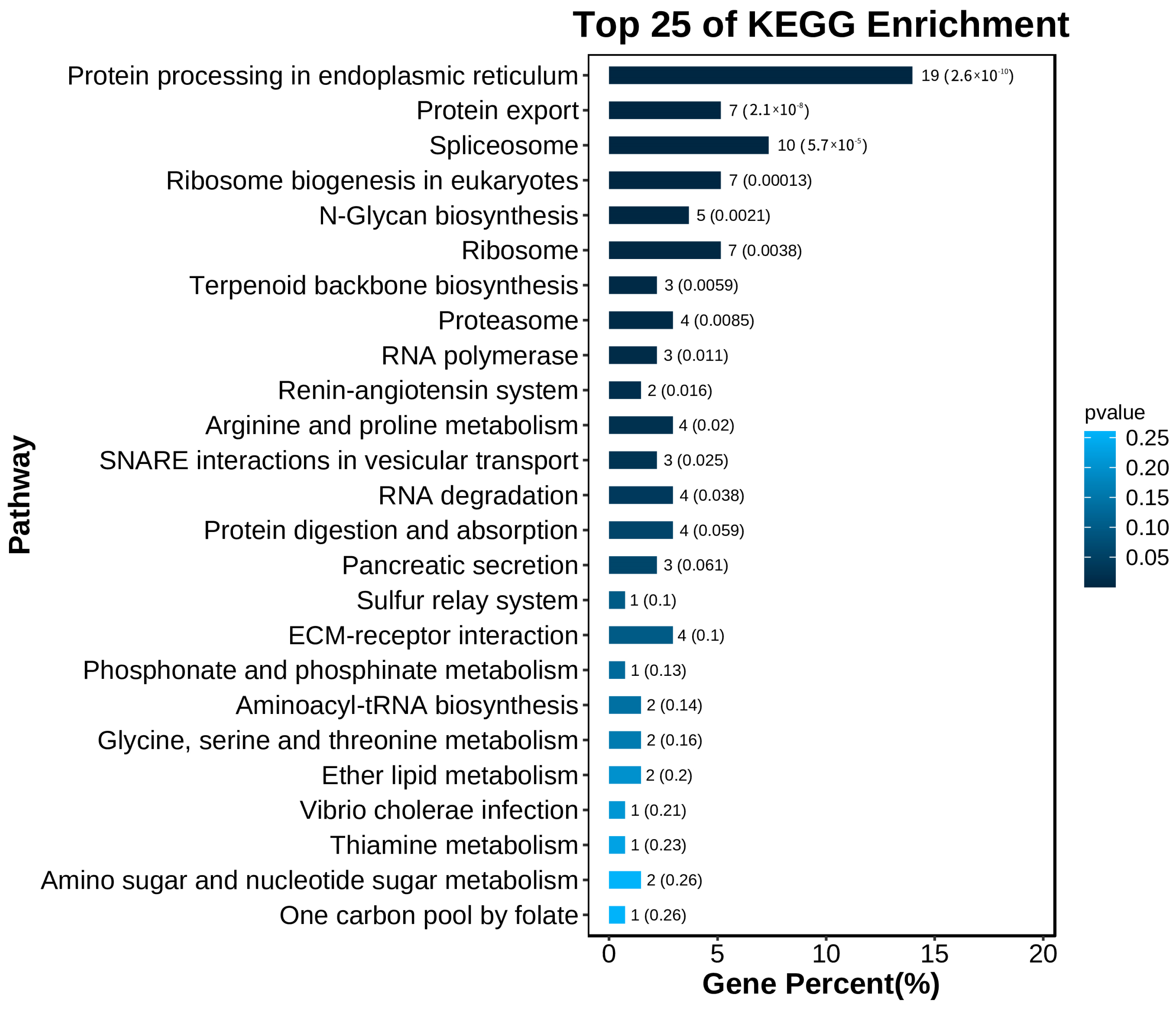 Animals 13 02717 g003