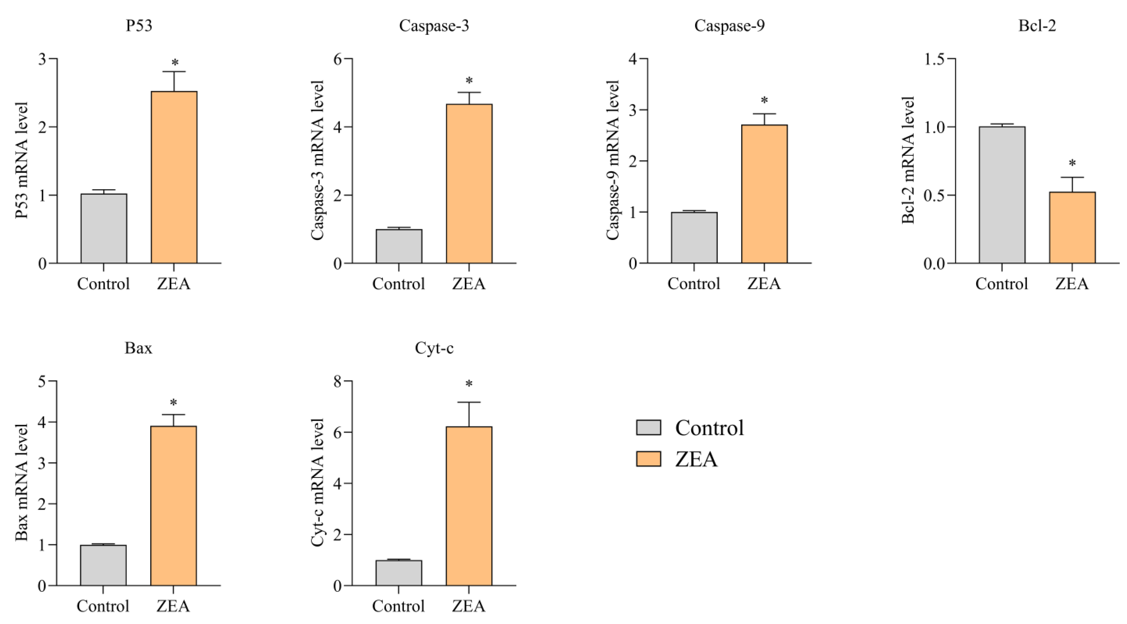 Animals 13 02731 g005