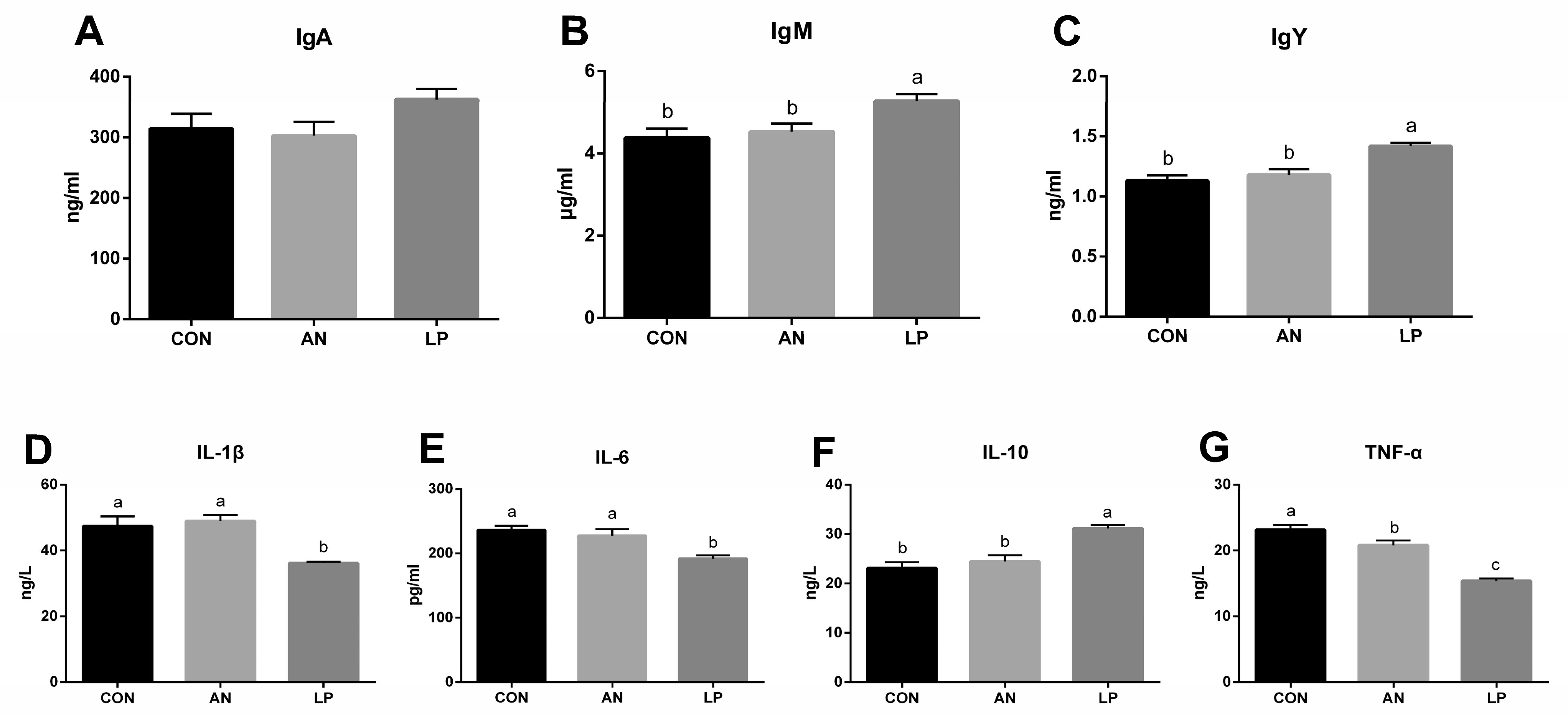 Animals 13 02739 g003