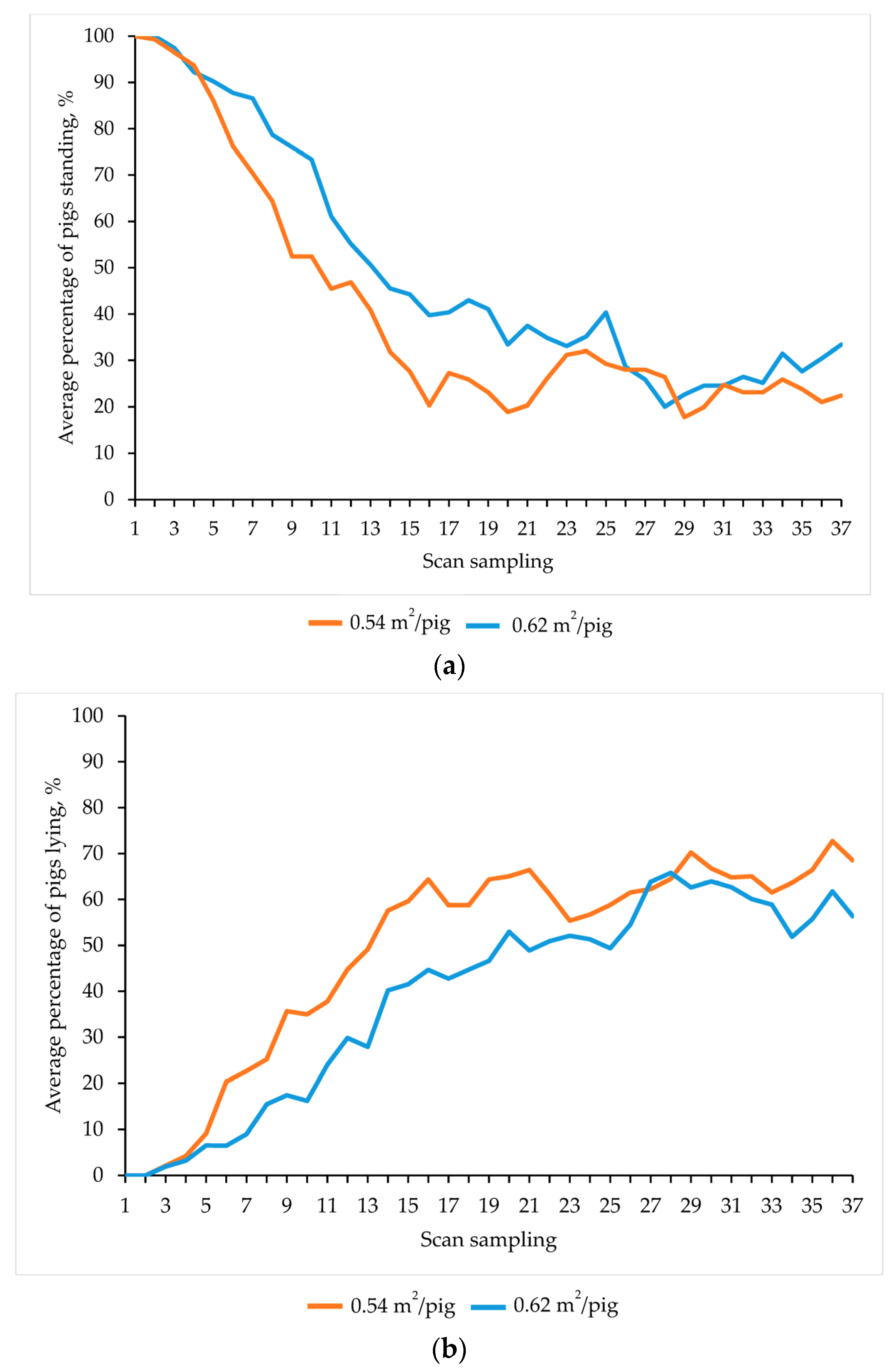 Animals 13 02767 g003 Animals 13 02767 g003