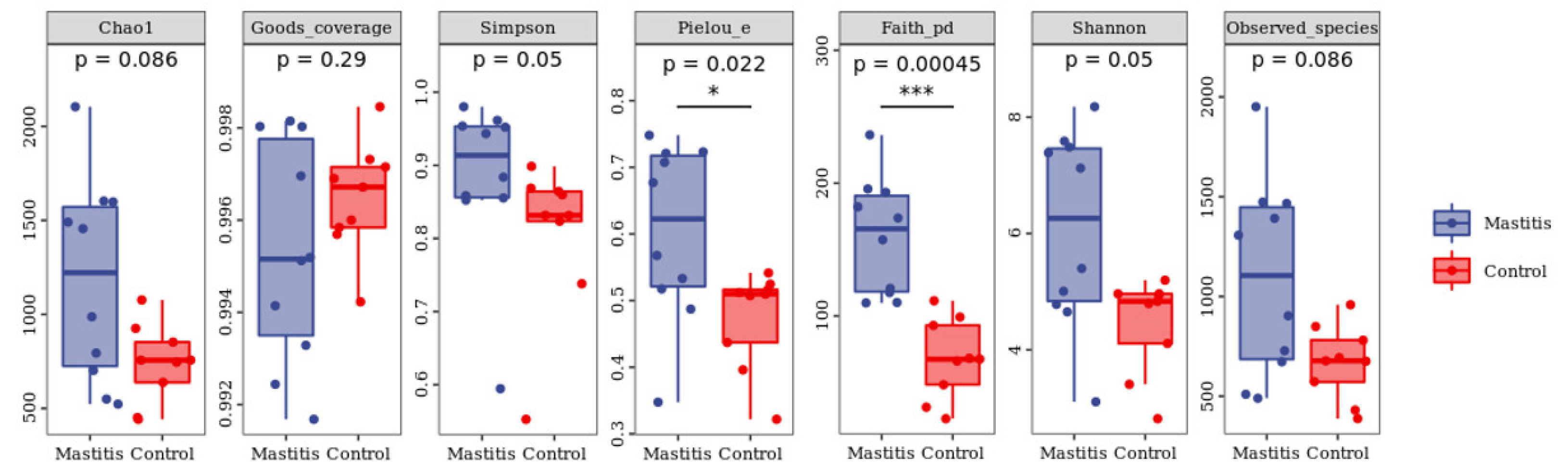 Animals 13 02773 g001