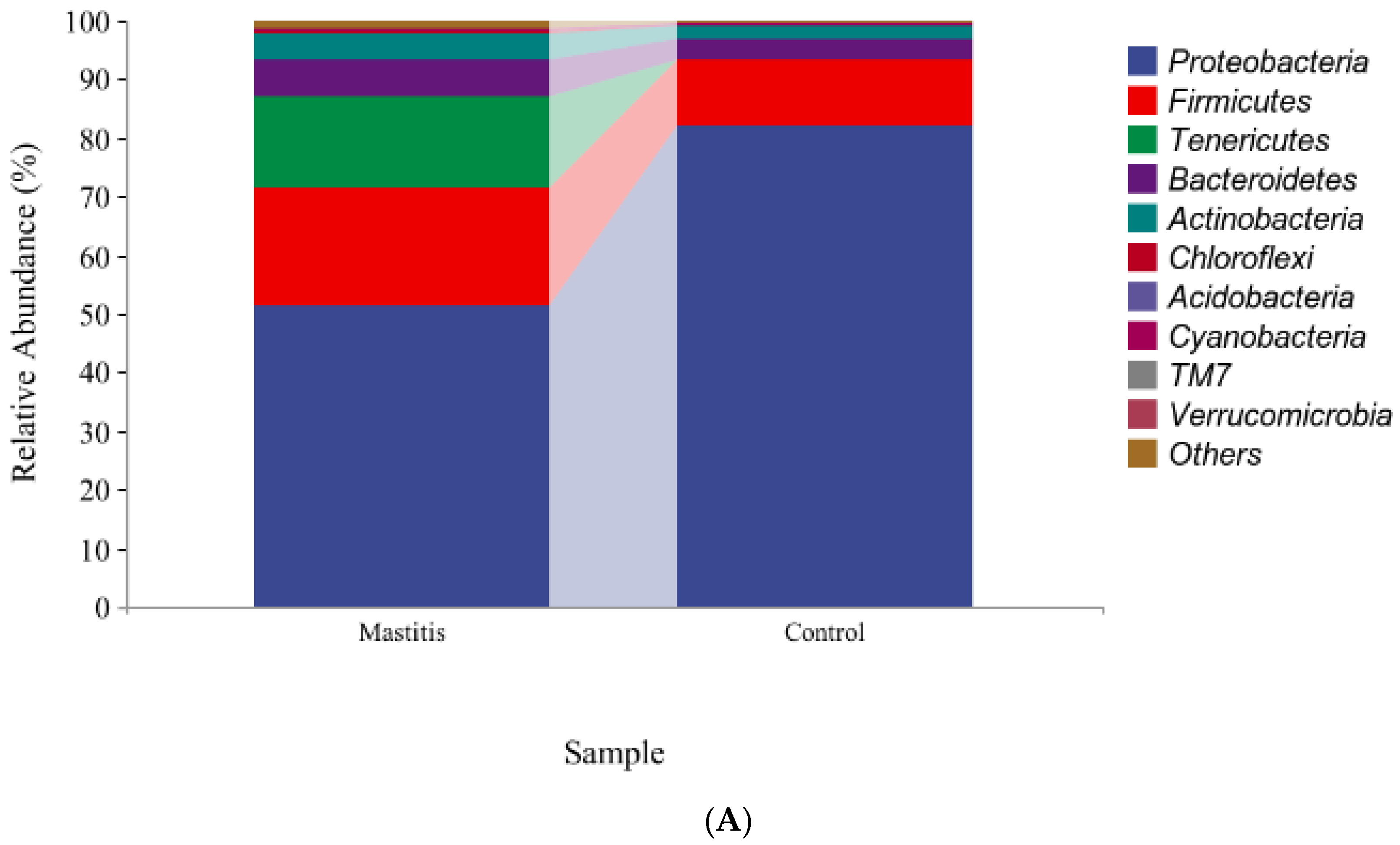 Animals 13 02773 g003a