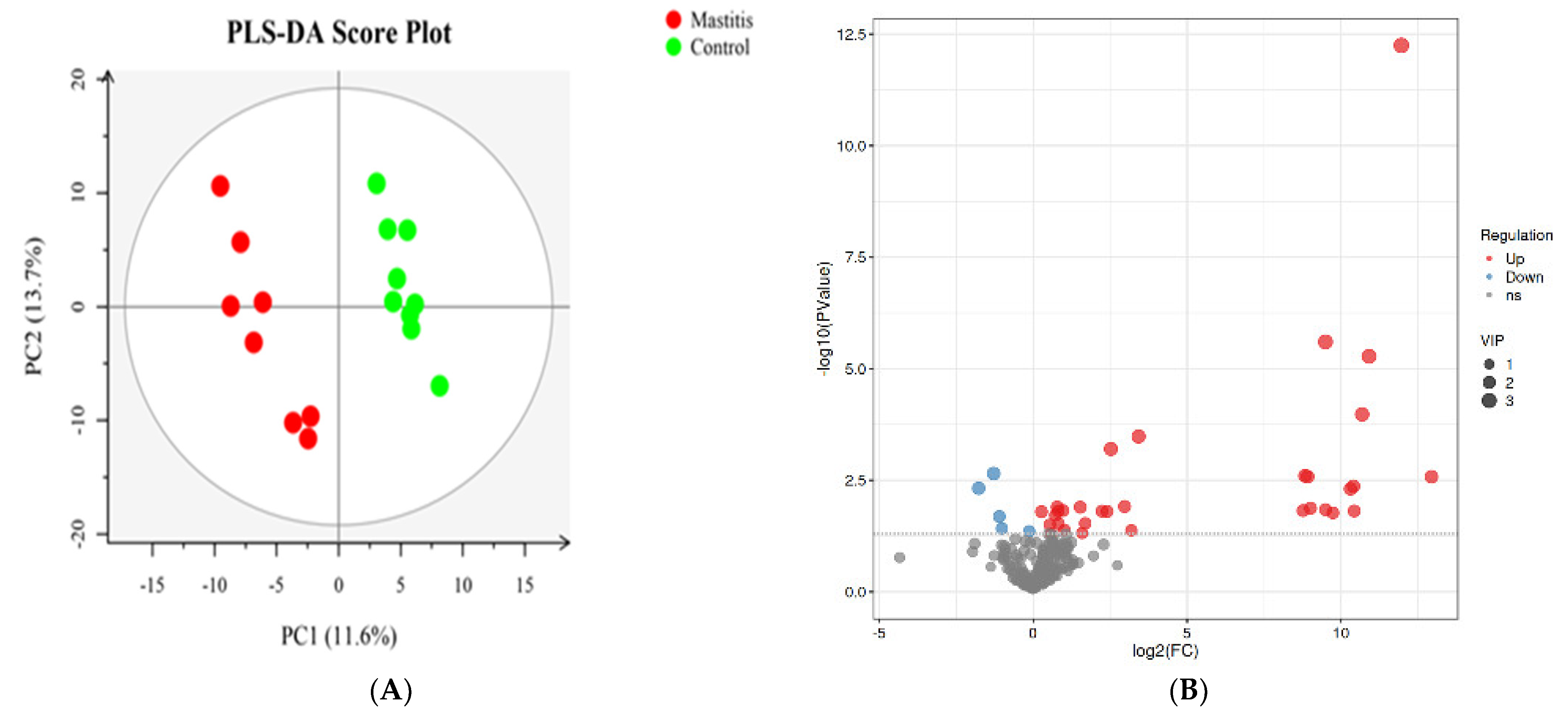 Animals 13 02773 g005
