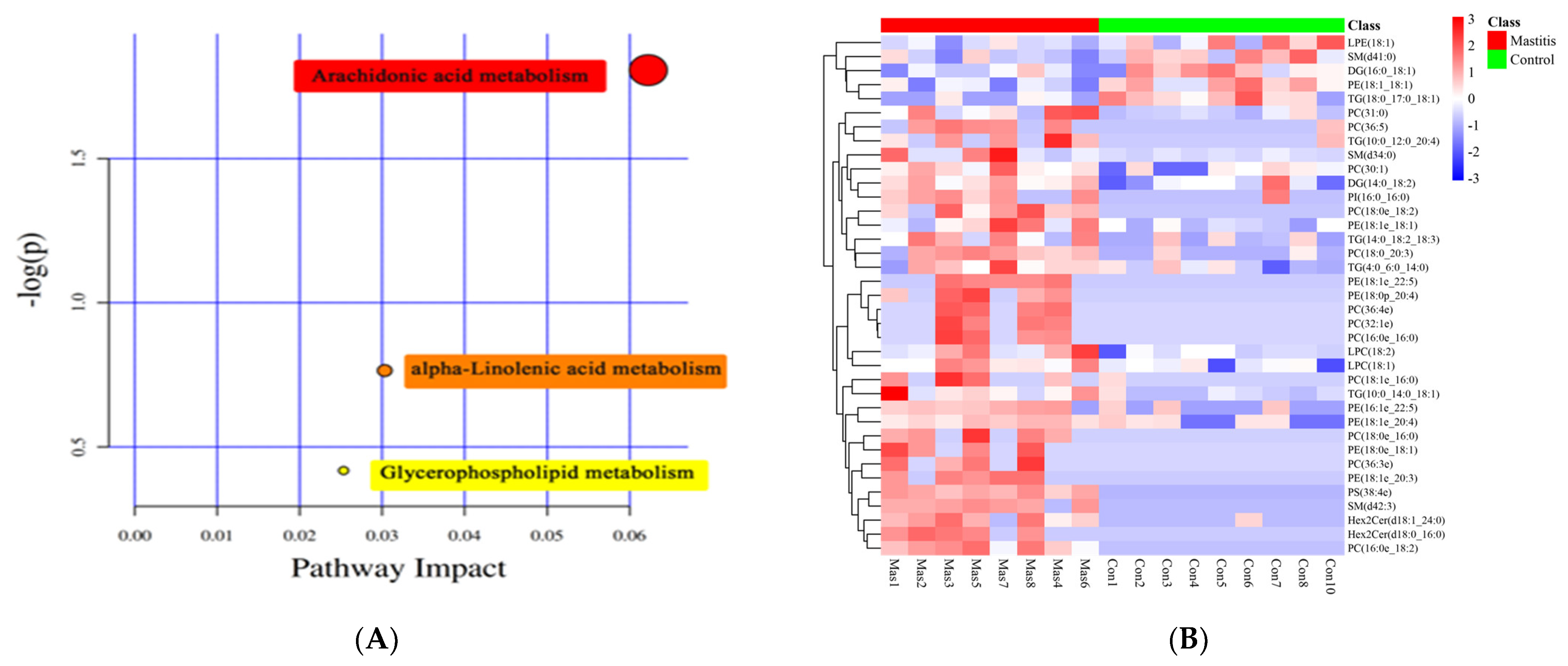 Animals 13 02773 g006