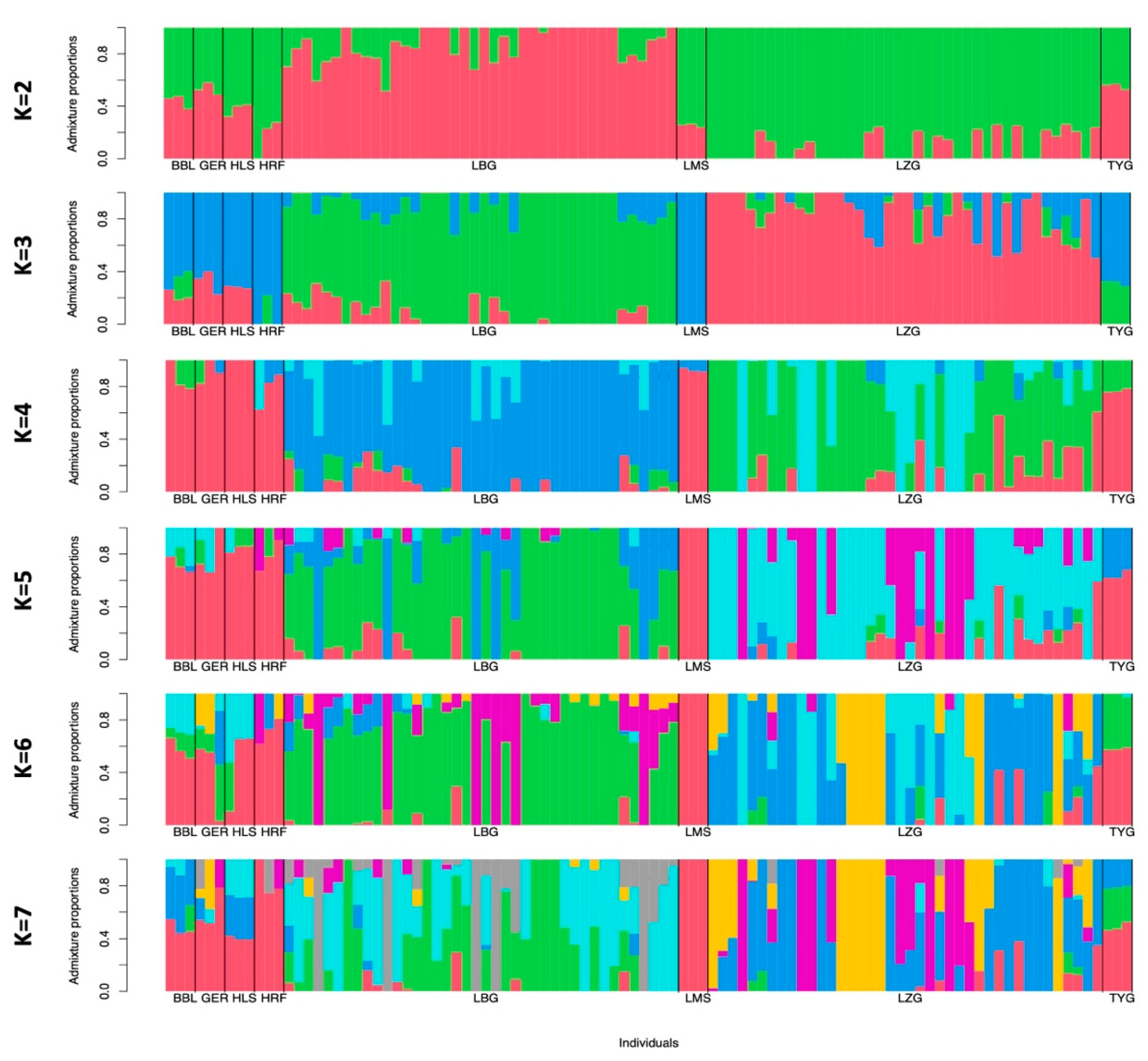 Animals 13 02776 g003