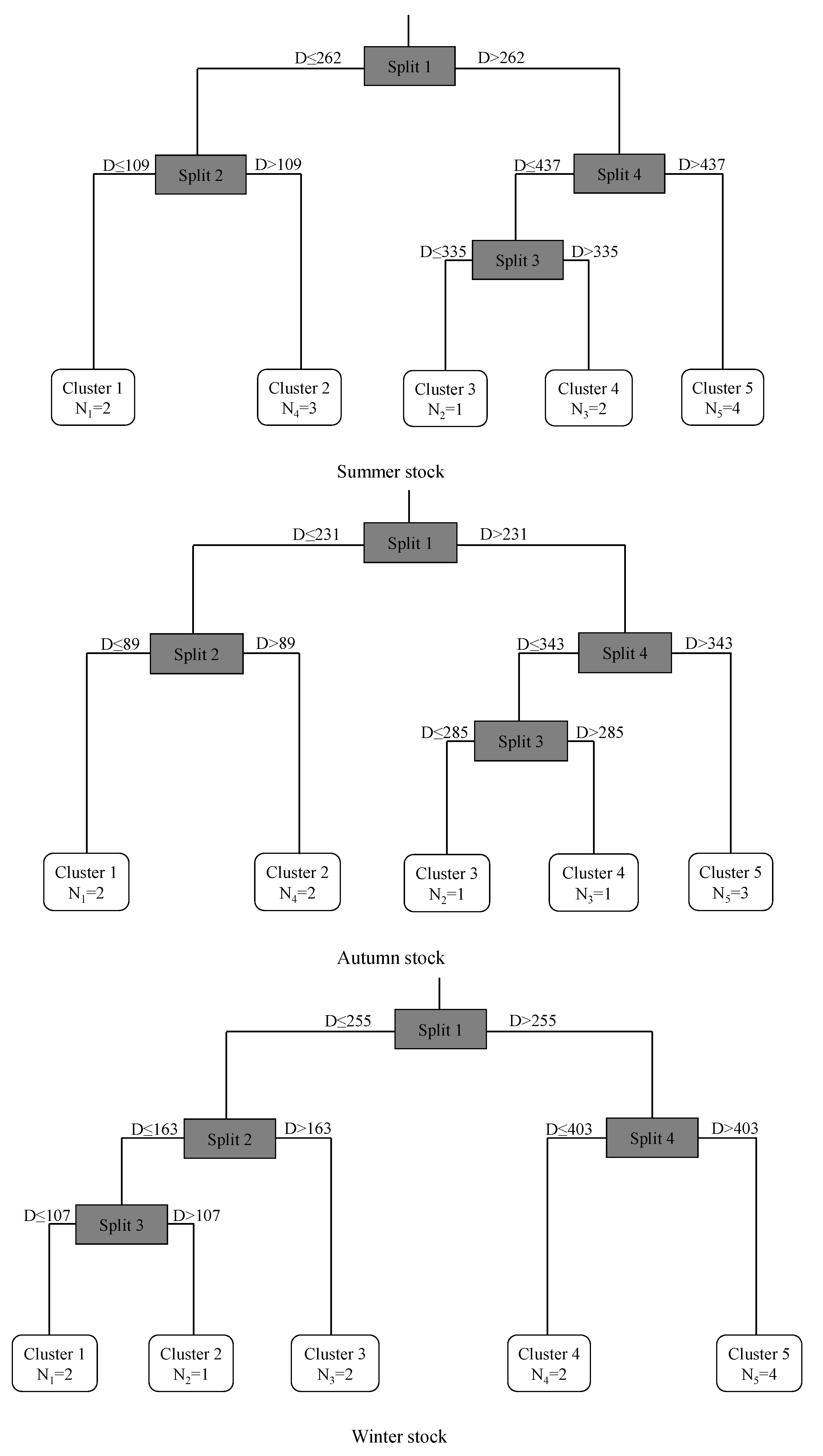 Animals 13 02811 g004