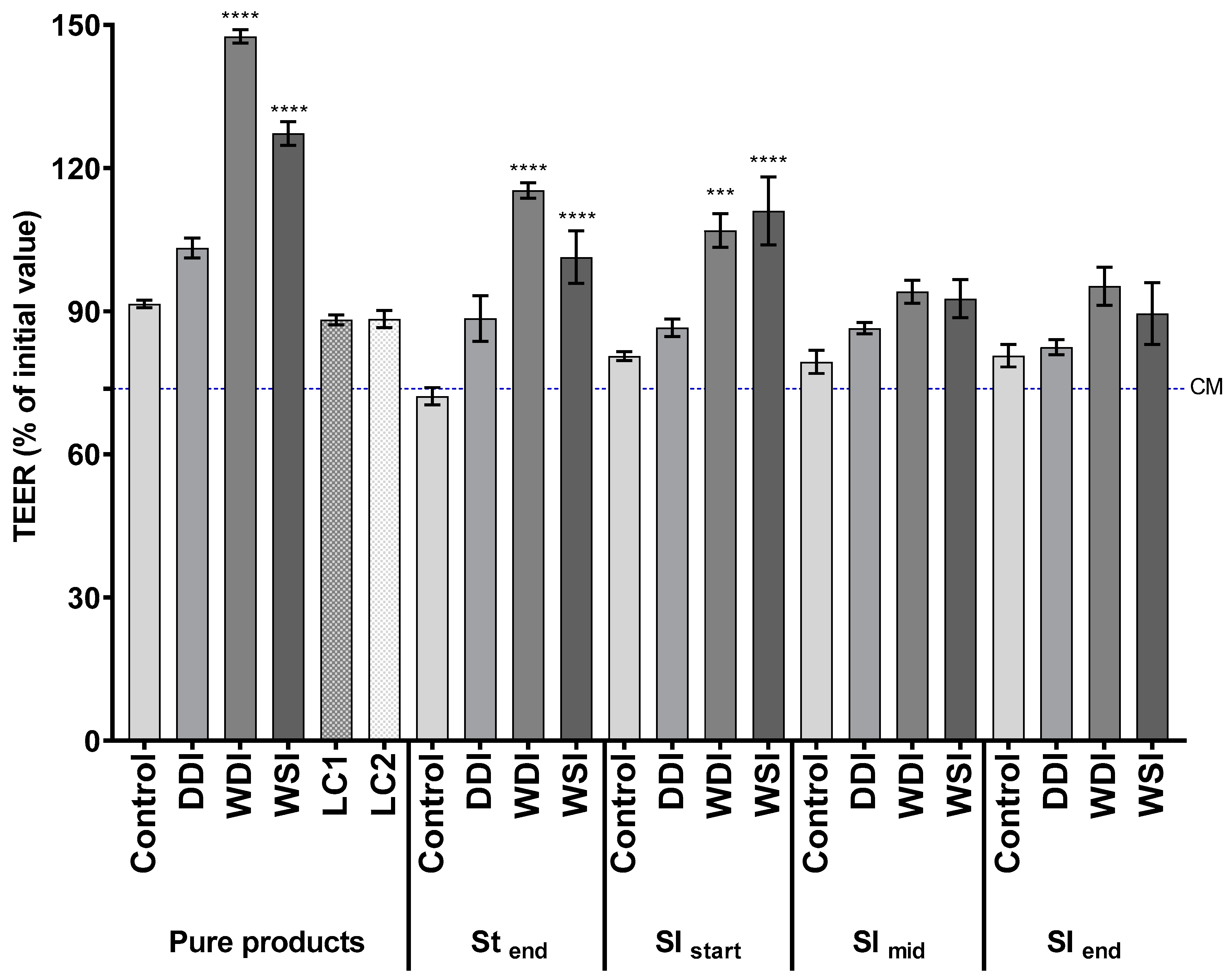 Animals 13 02812 g002
