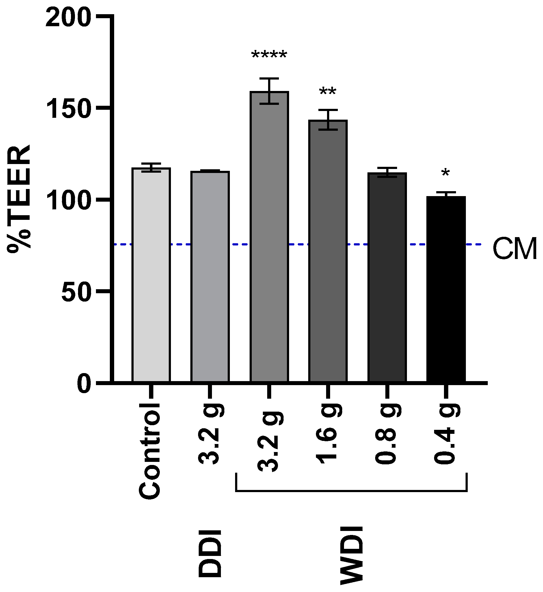 Animals 13 02812 g004