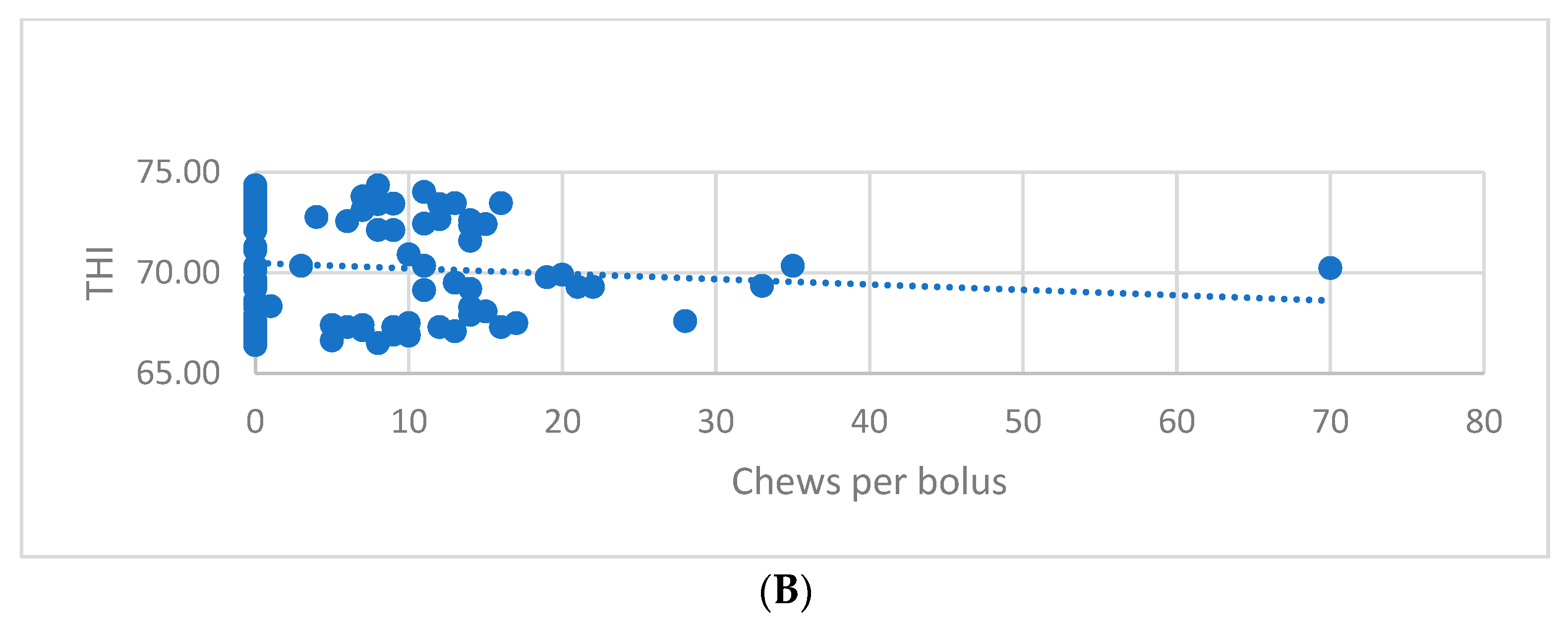 Animals 13 02825 g002b
