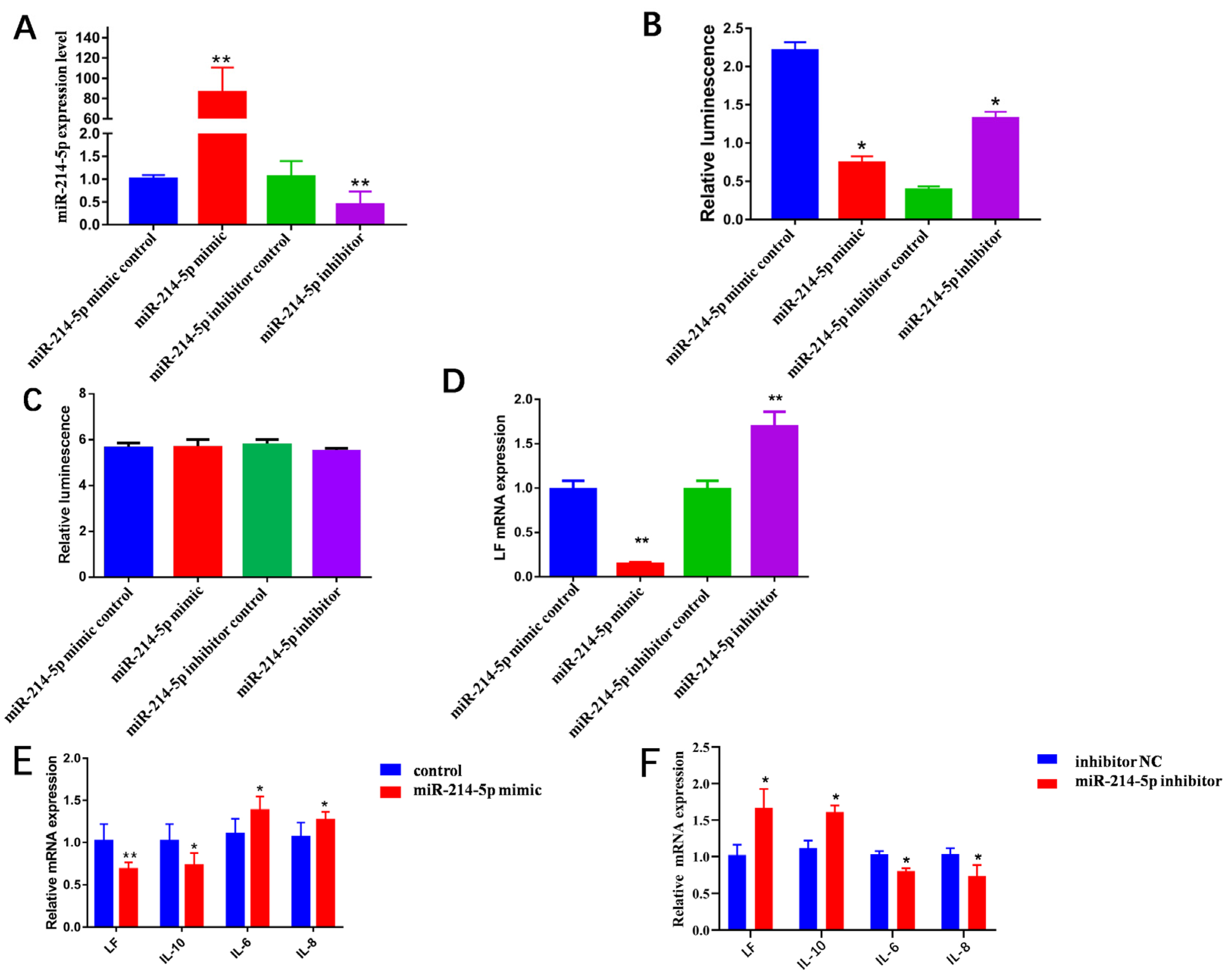 Animals 13 02835 g001