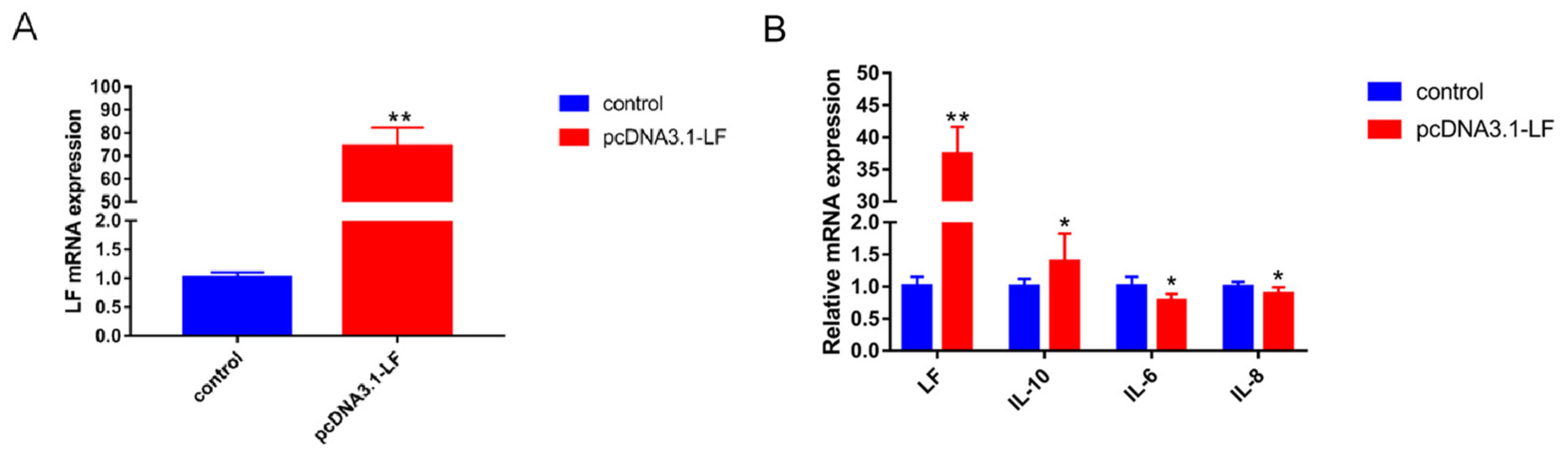 Animals 13 02835 g002