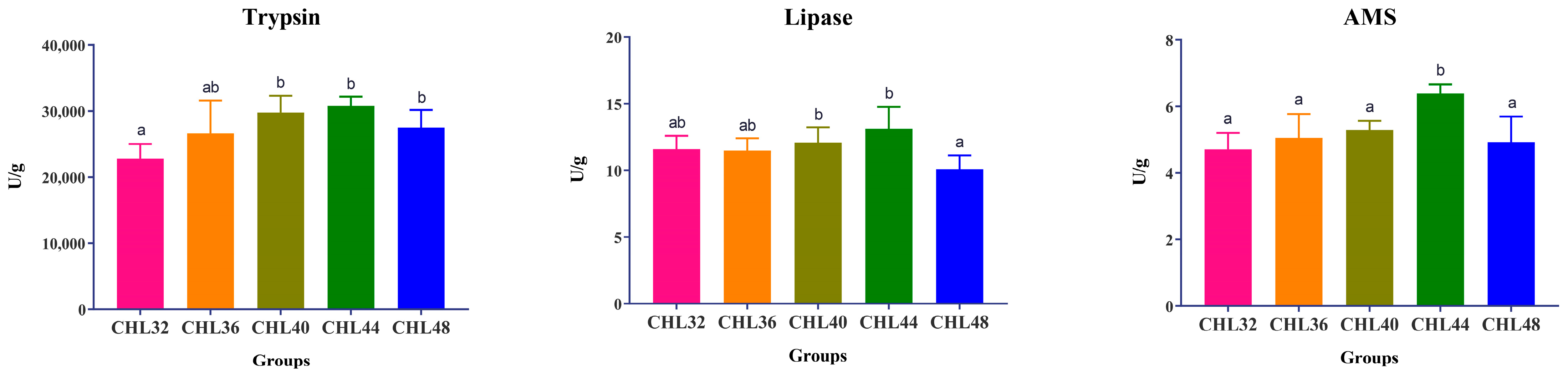 Animals 13 02881 g002