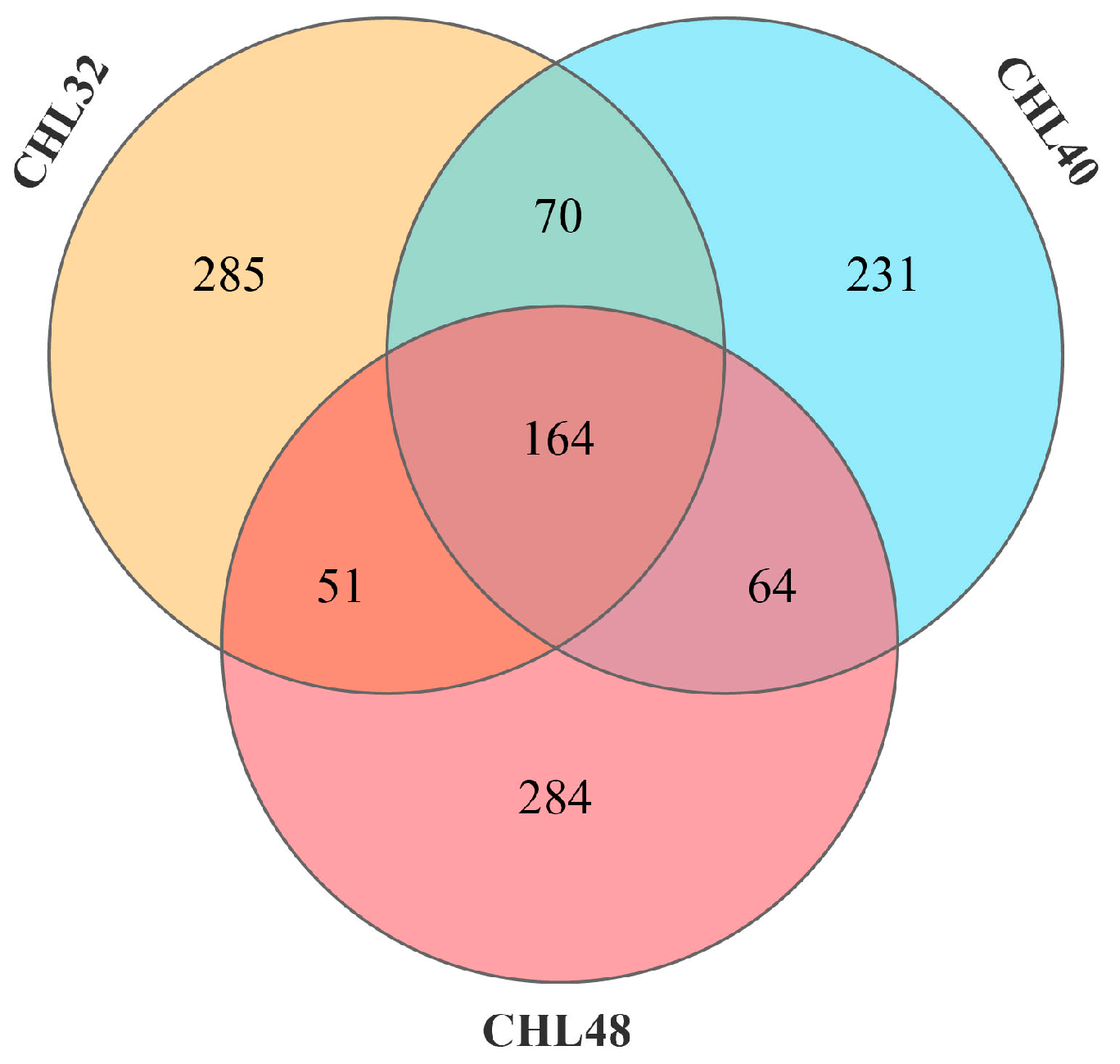 Animals 13 02881 g003