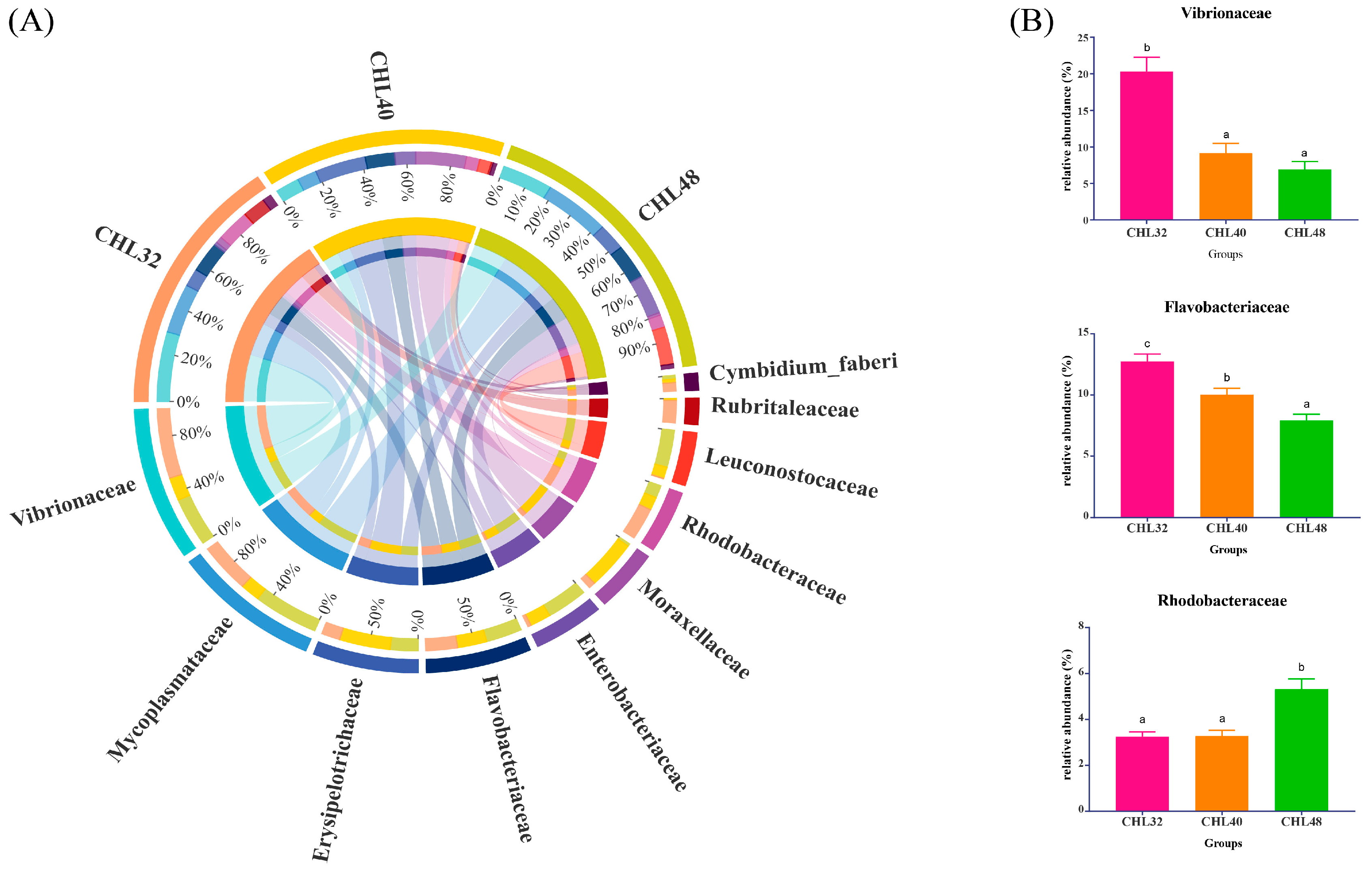 Animals 13 02881 g005