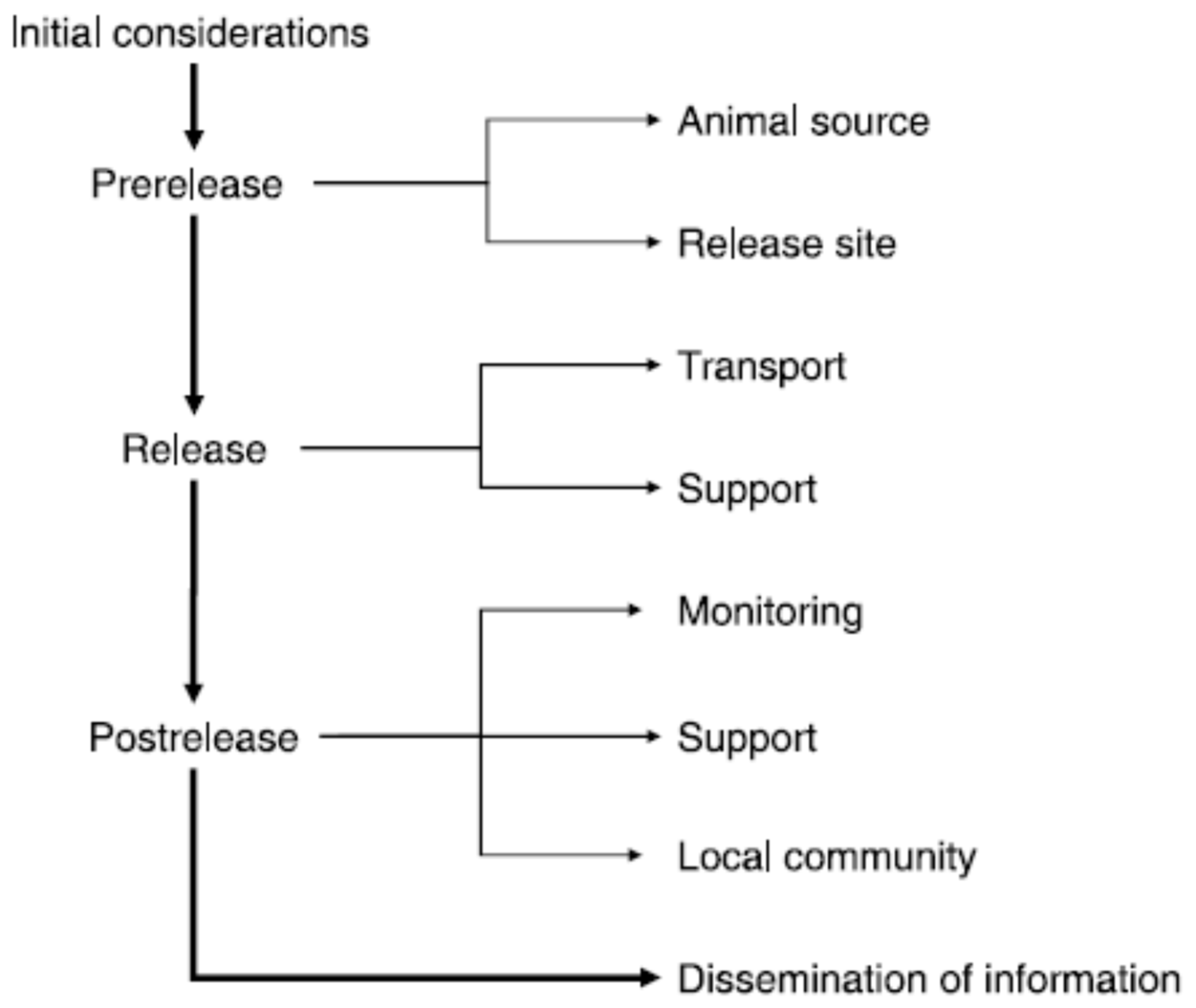 Animals 13 02906 g002 Animals 13 02906 g002