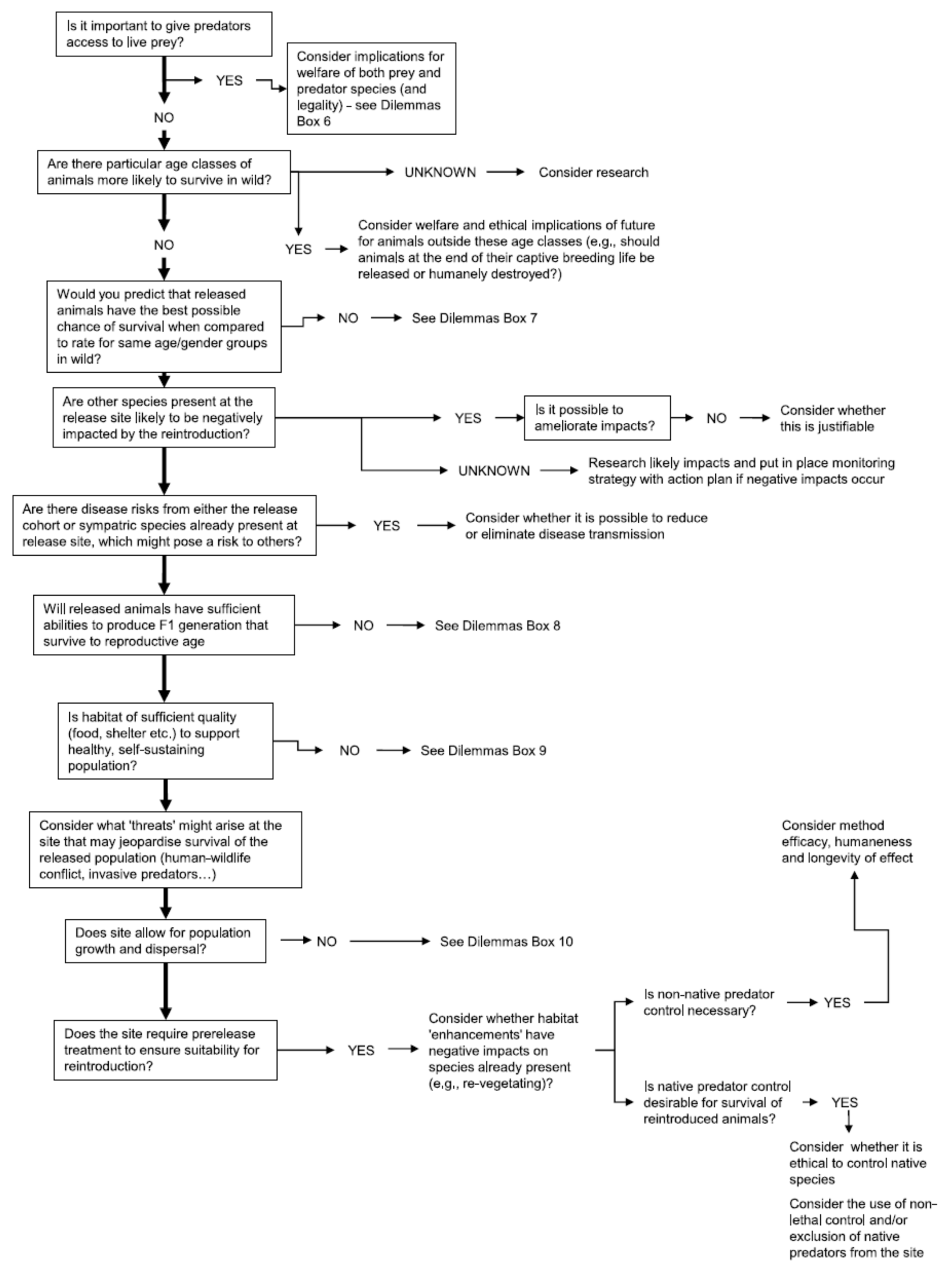 Animals 13 02906 g0a1b Animals 13 02906 g0a1b