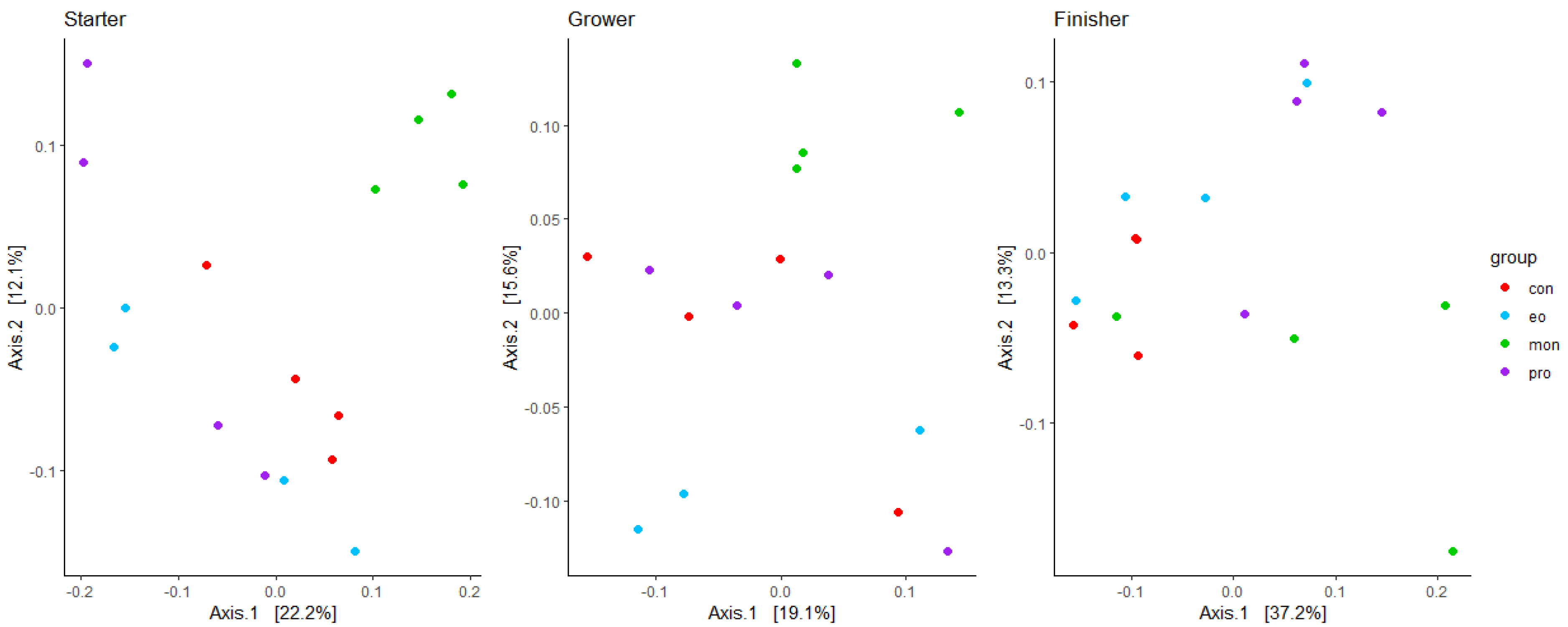 Animals 13 02927 g001