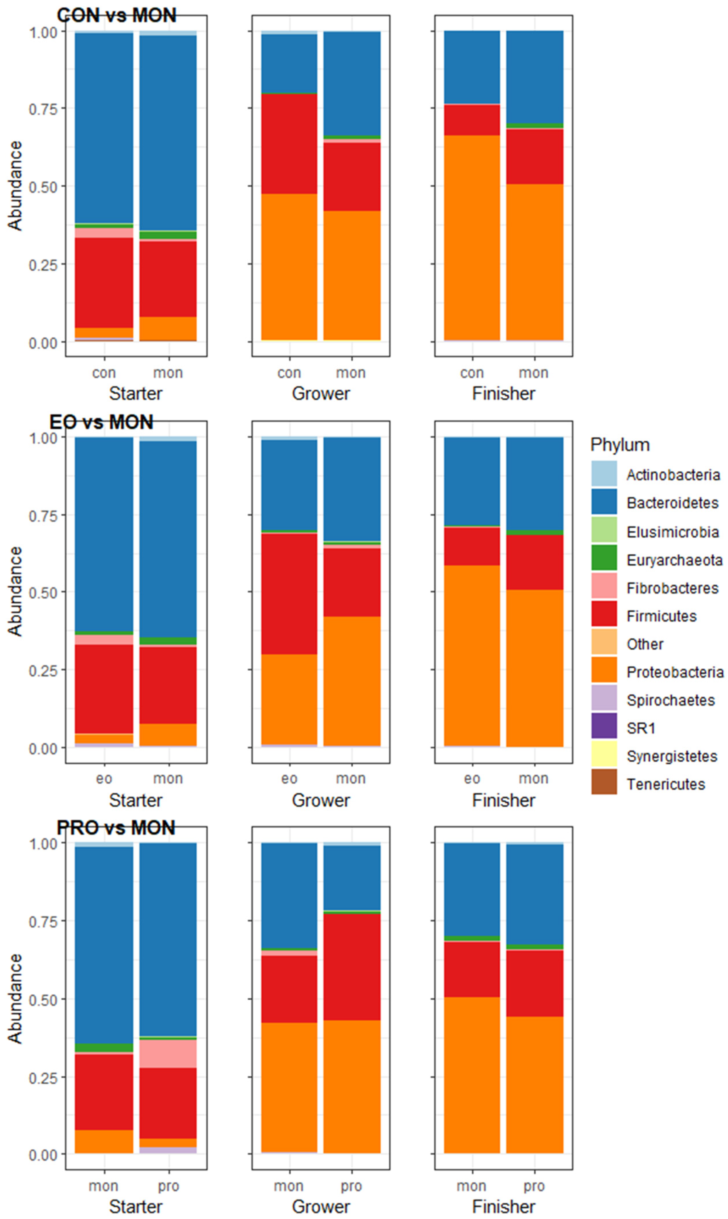 Animals 13 02927 g003