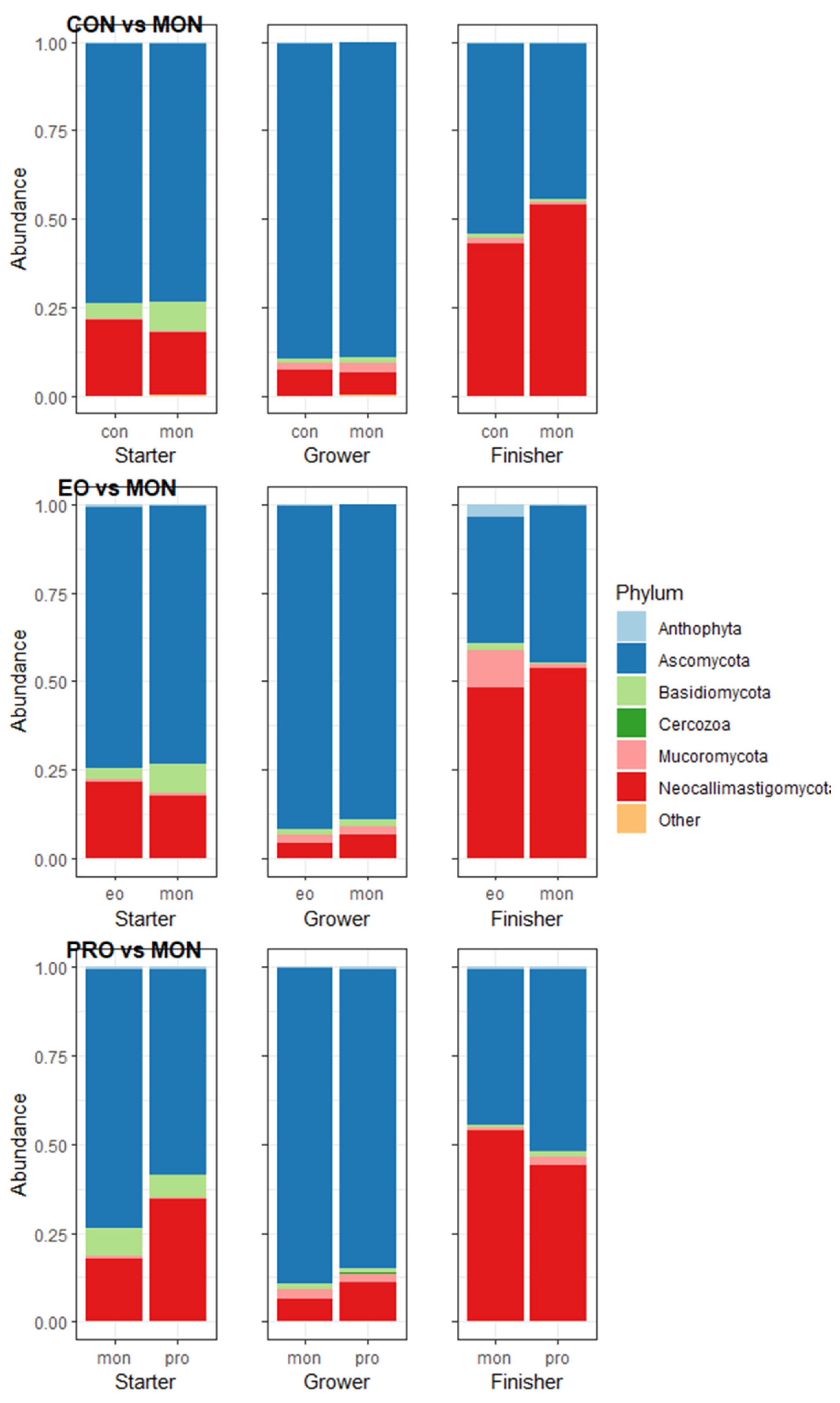 Animals 13 02927 g004