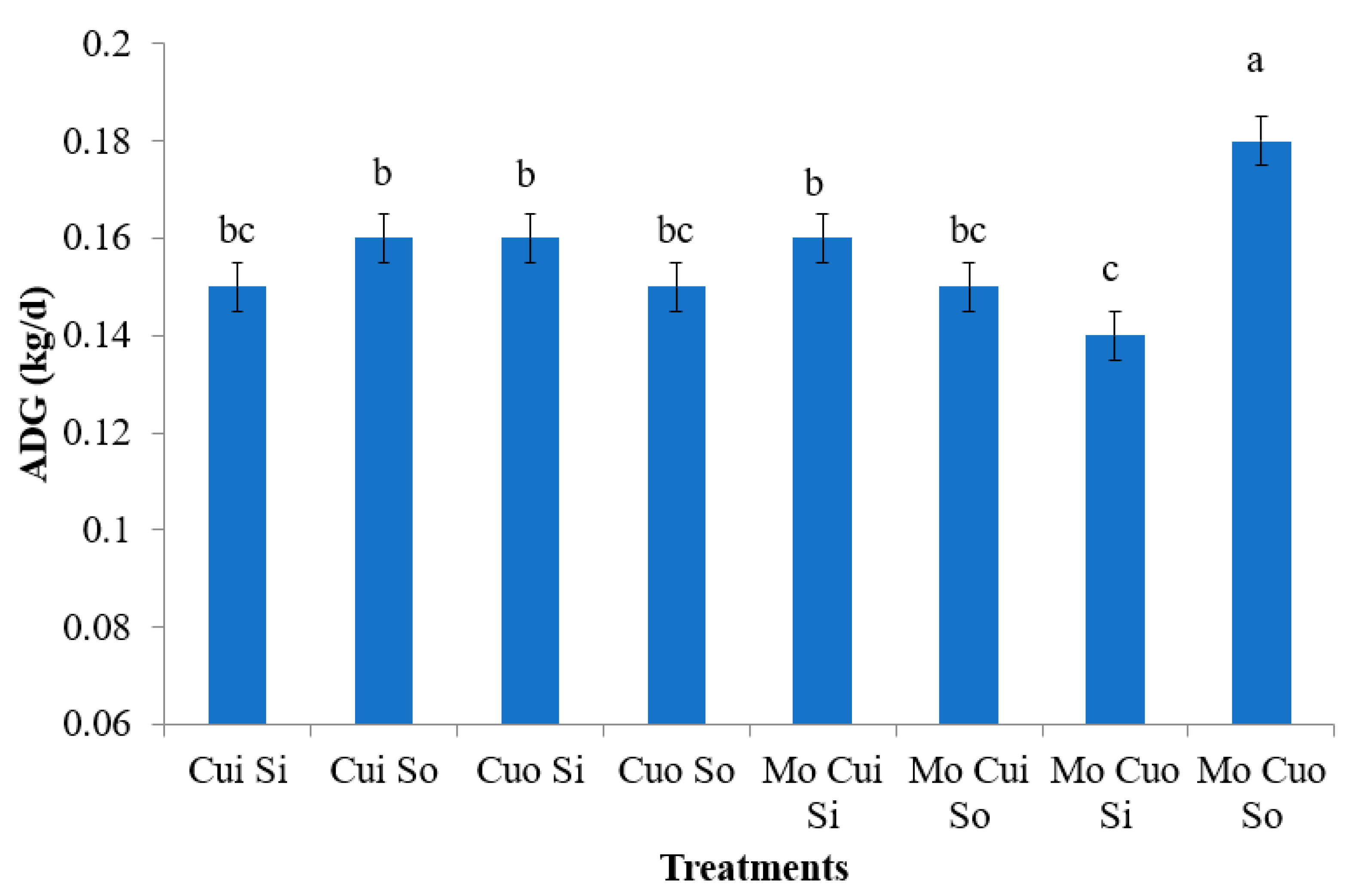 Animals 13 02945 g001