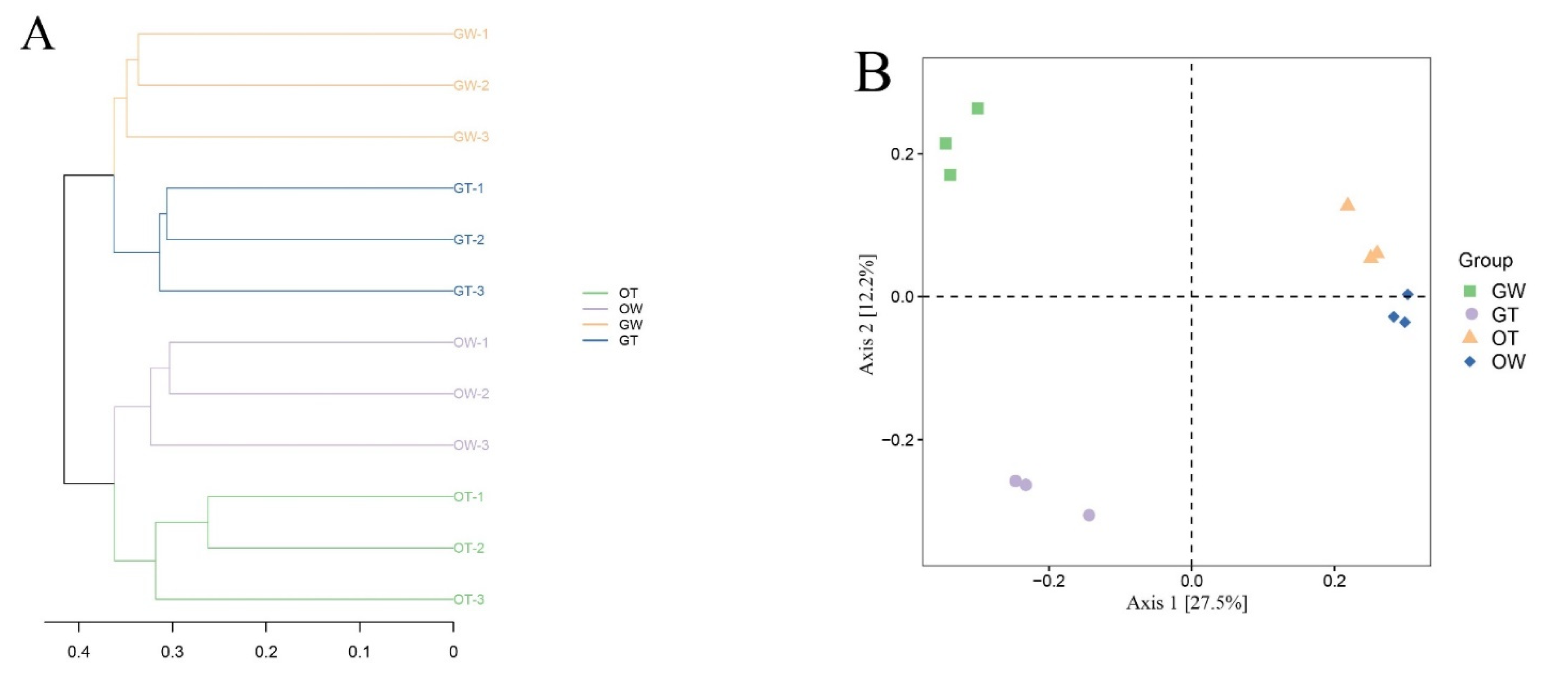 Animals 13 02971 g002