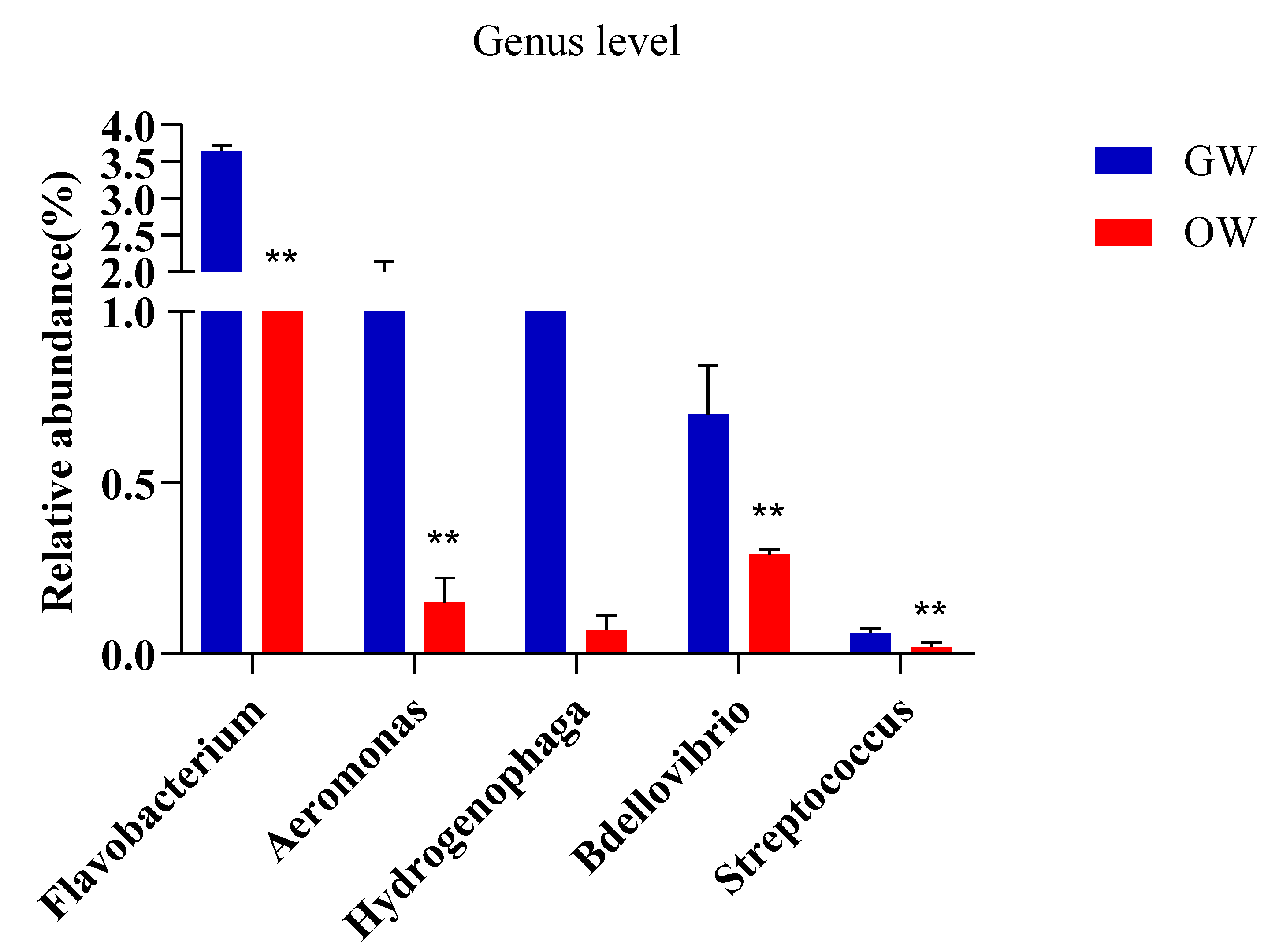 Animals 13 02971 g005