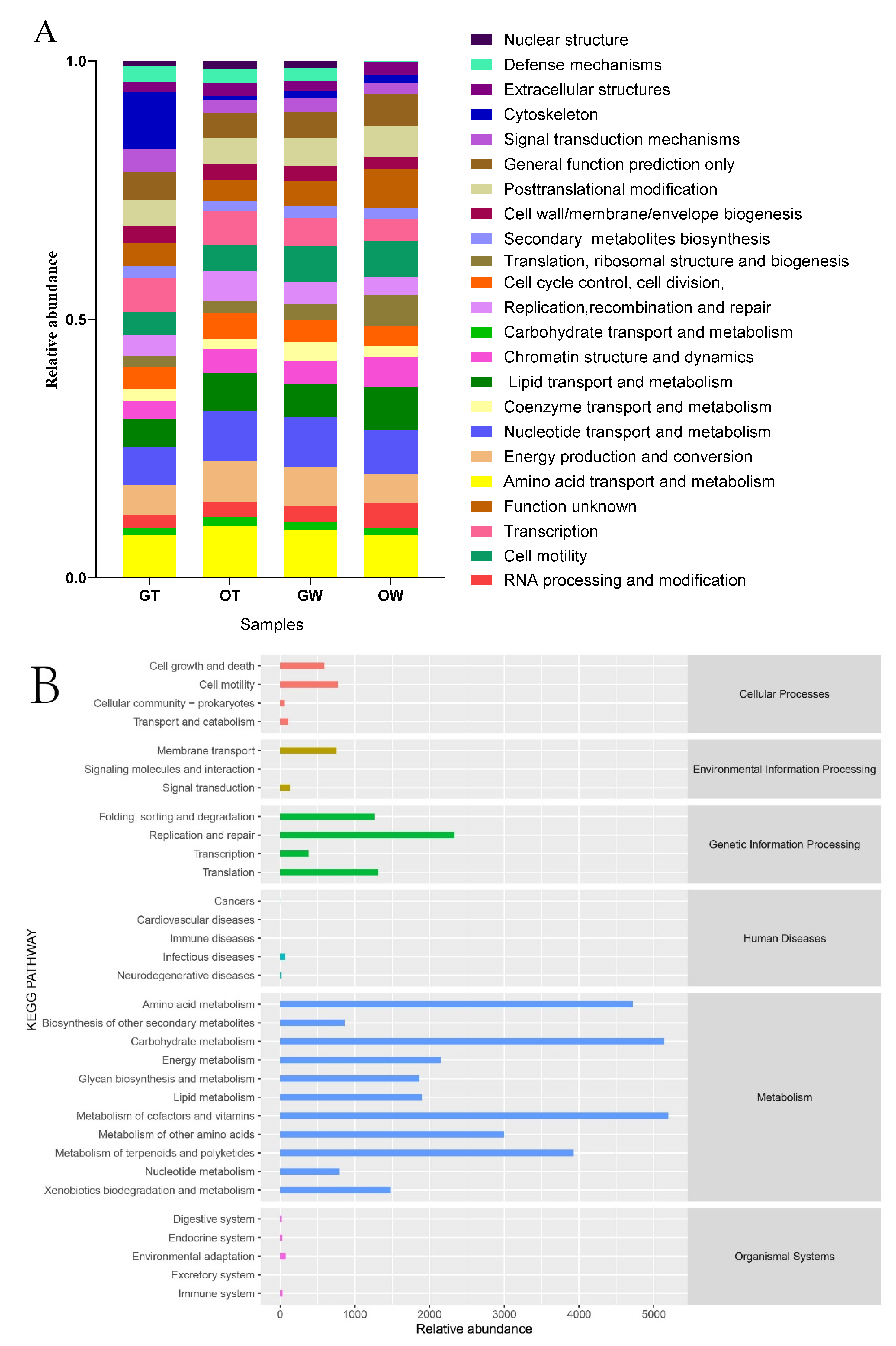 Animals 13 02971 g007