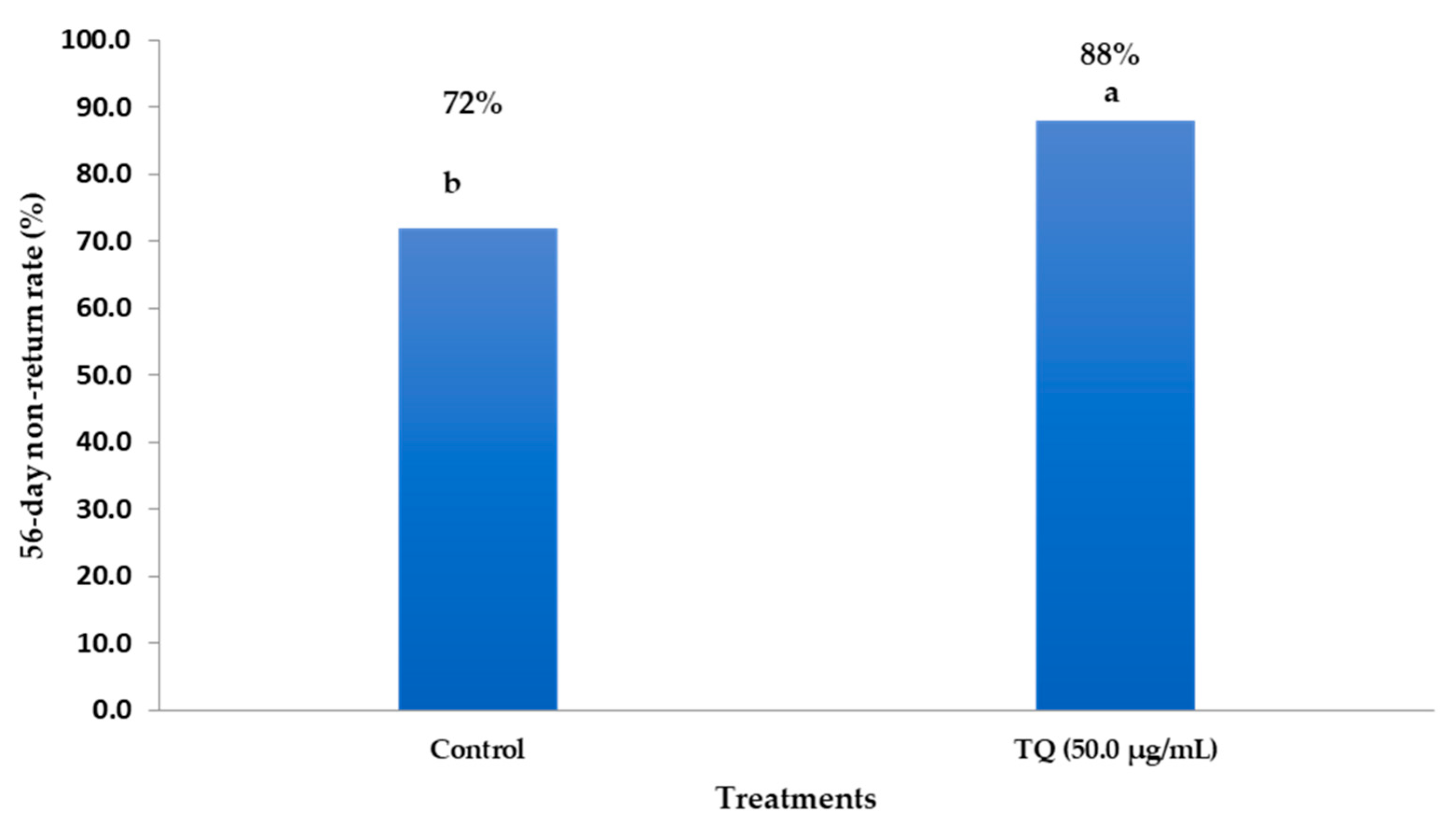 Animals 13 02973 g004
