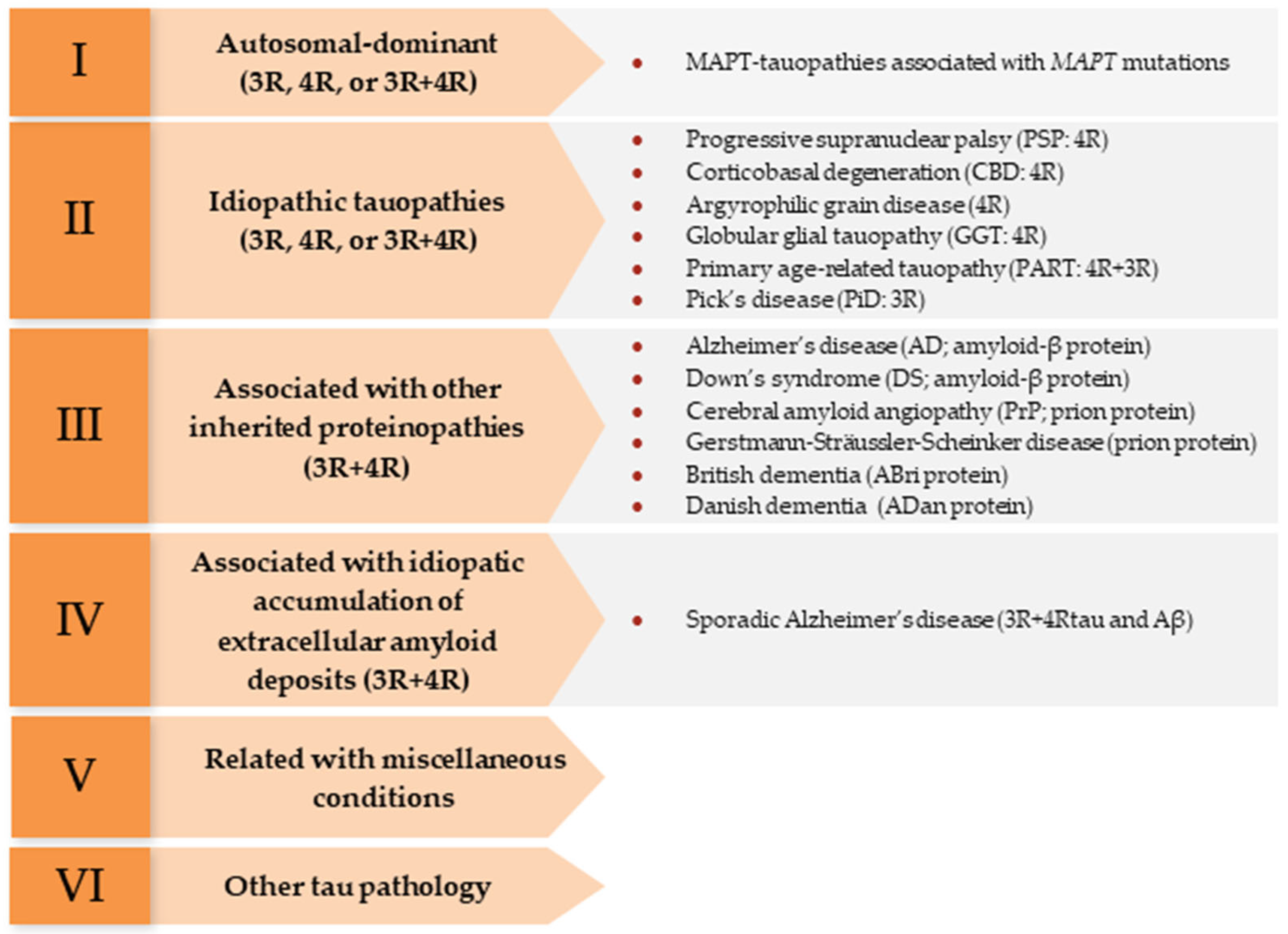 Animals 13 02985 g001 Animals 13 02985 g001