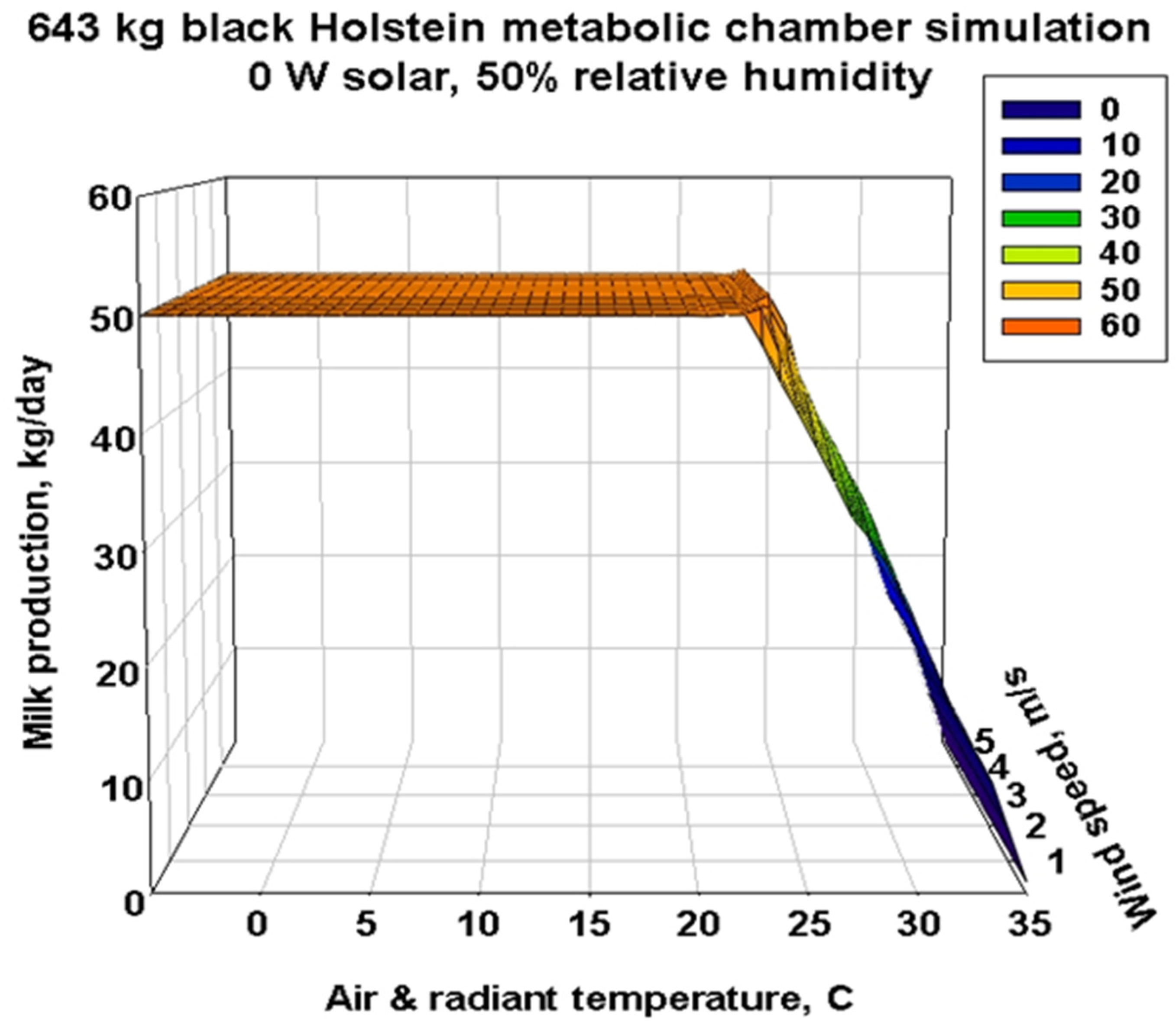Animals 13 03043 g007