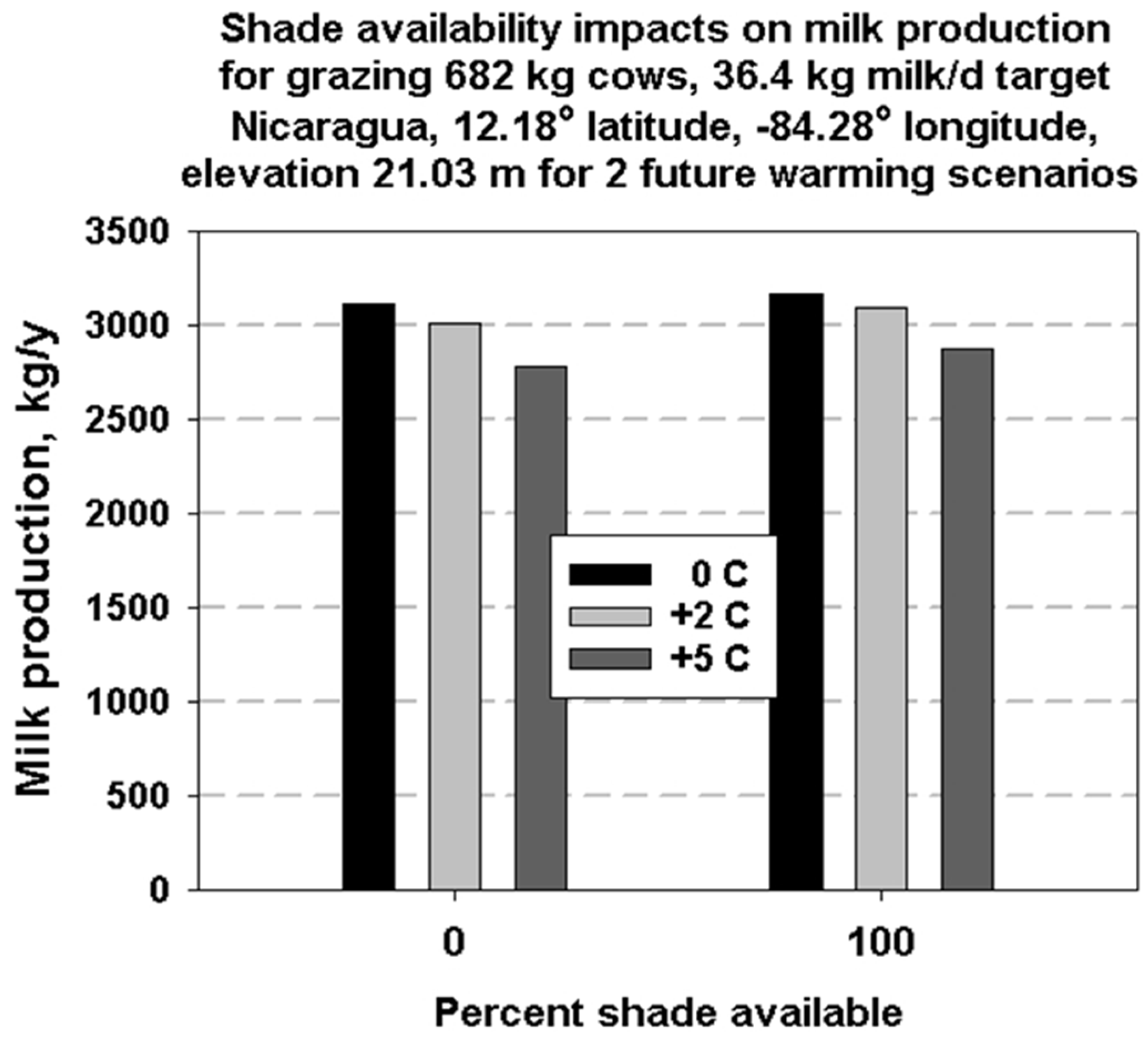 Animals 13 03043 g011