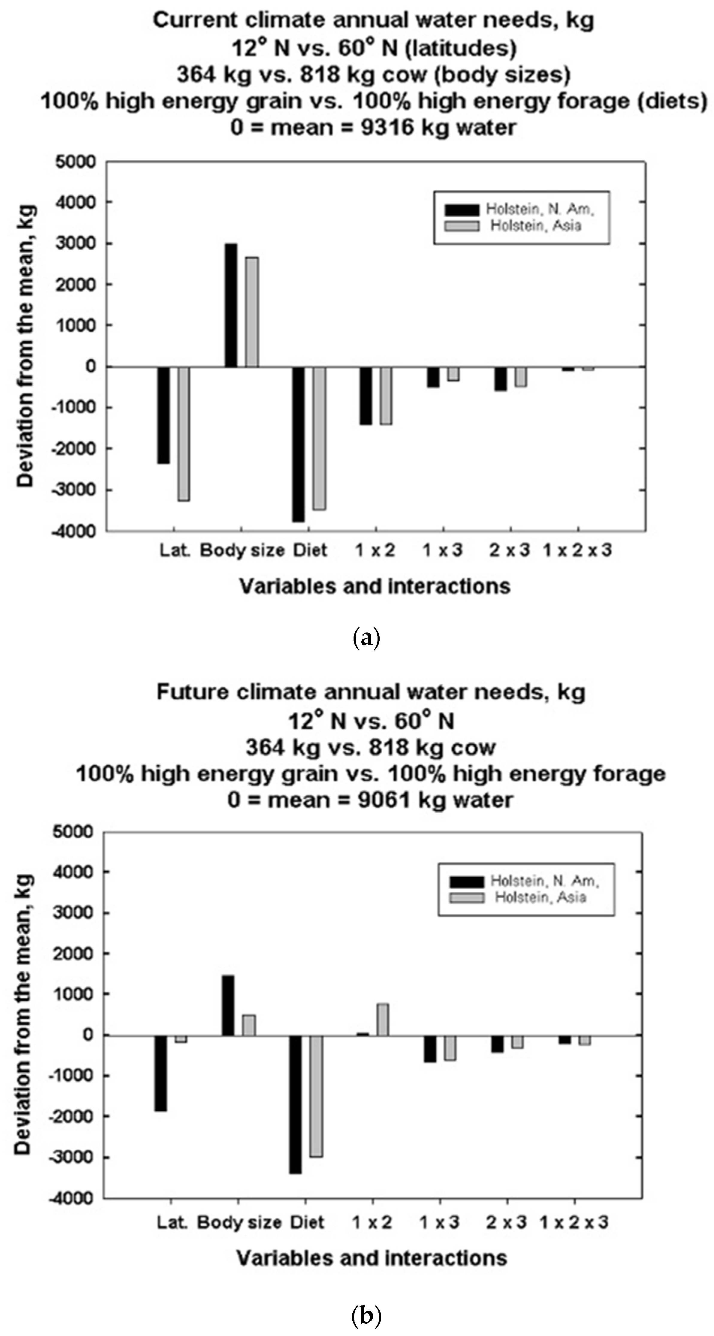 Animals 13 03043 g013