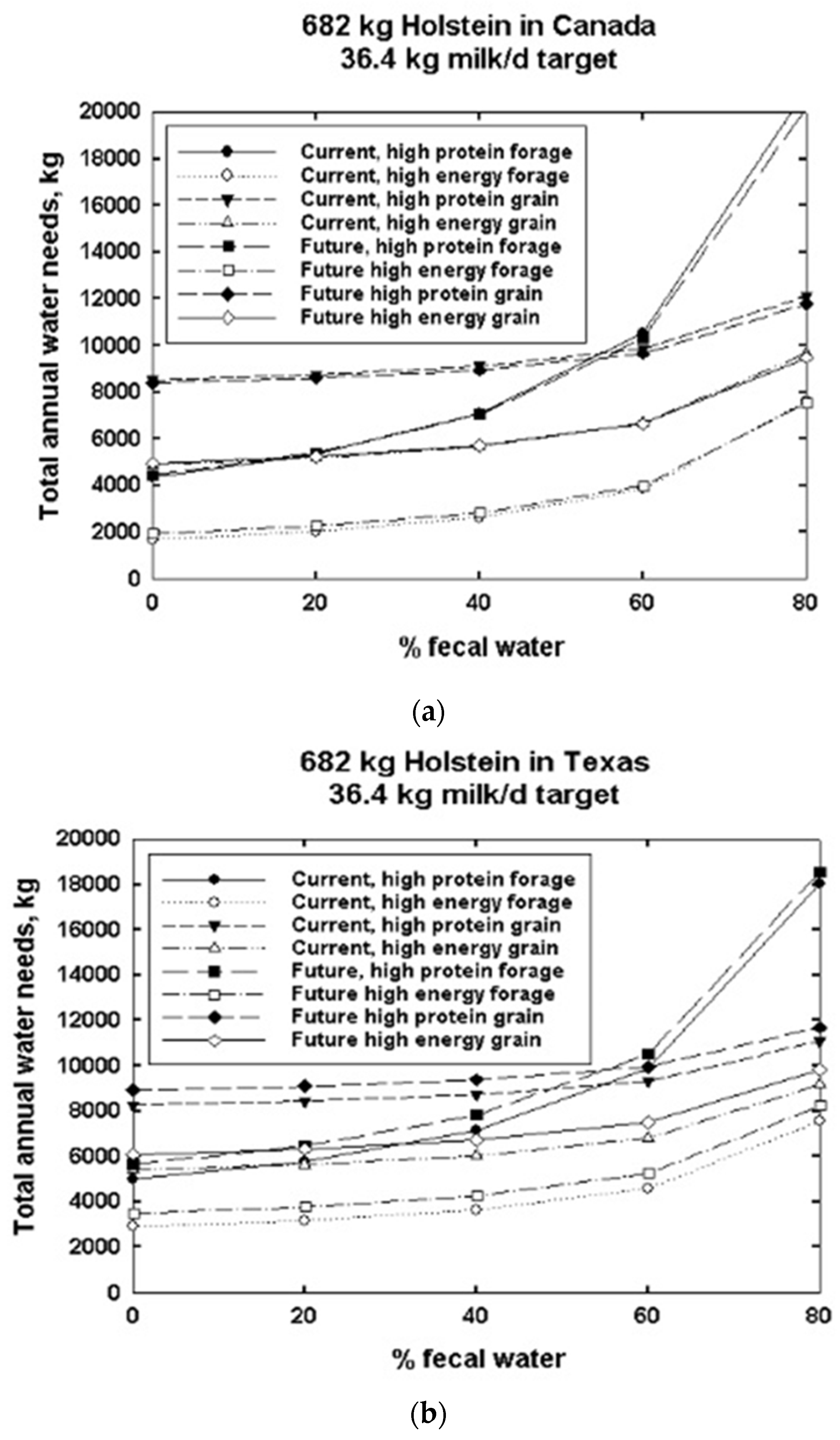 Animals 13 03043 g014a