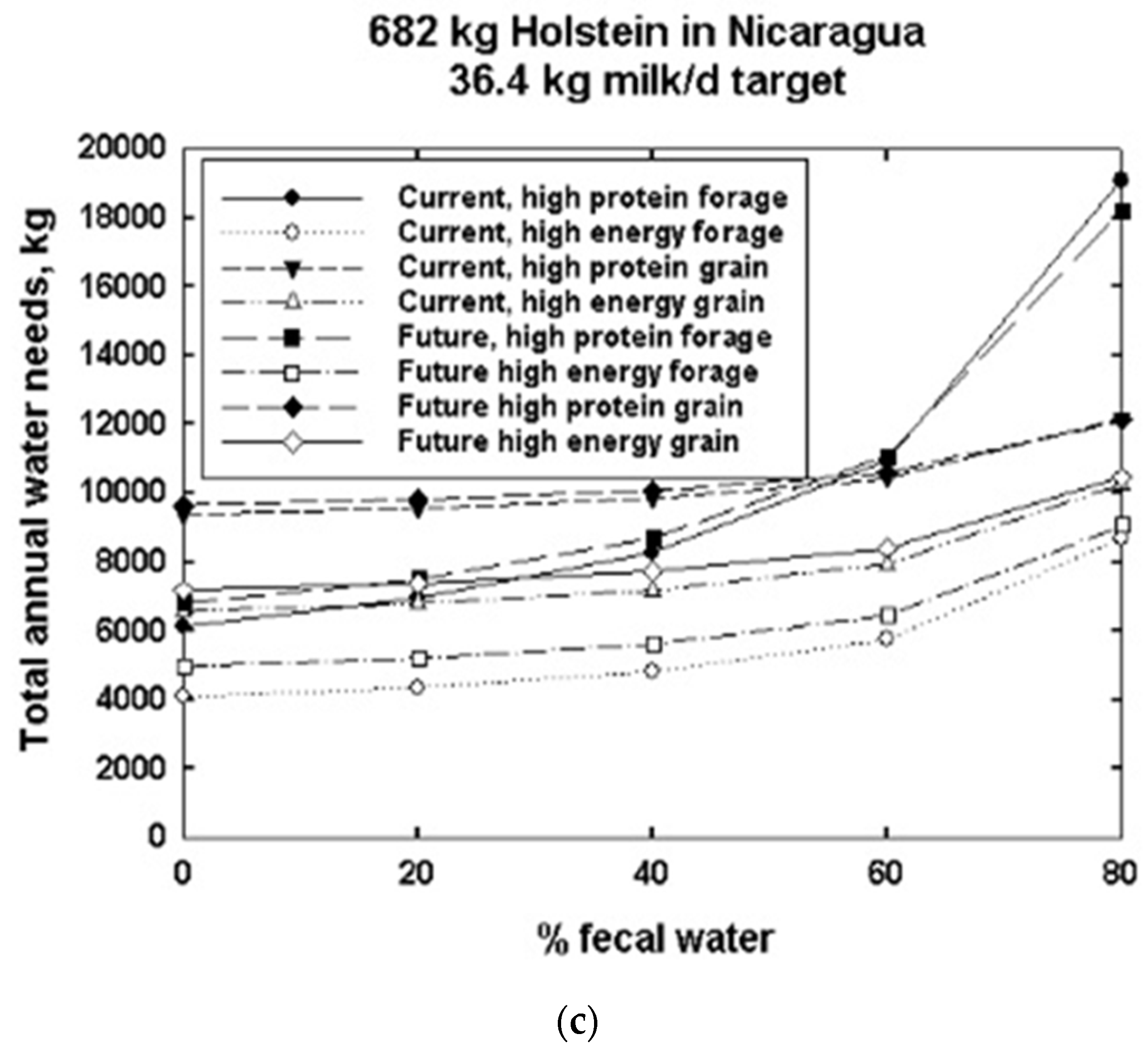 Animals 13 03043 g014b