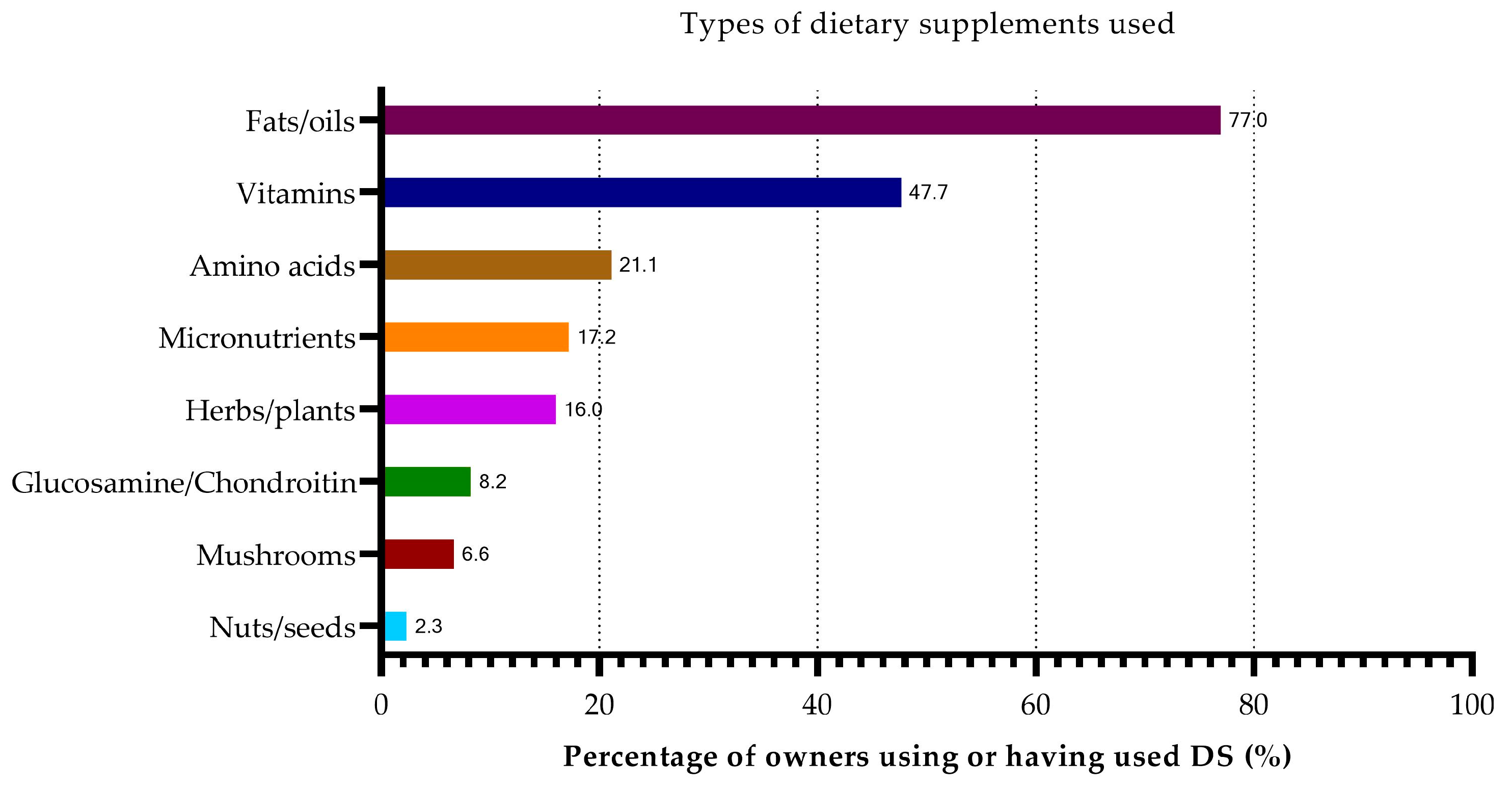 Canine cognitive shop dysfunction supplements