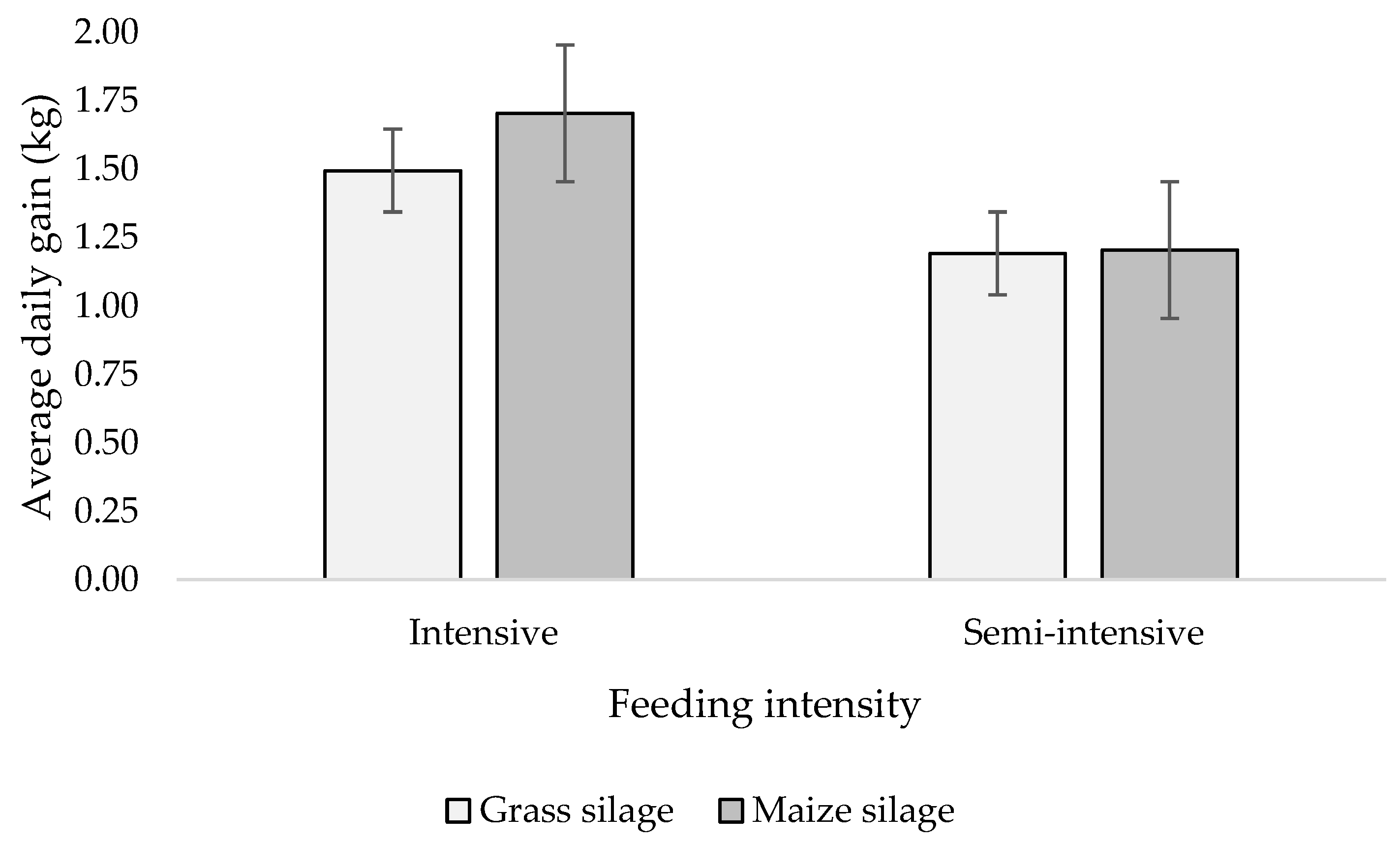 Animals 13 03065 g001