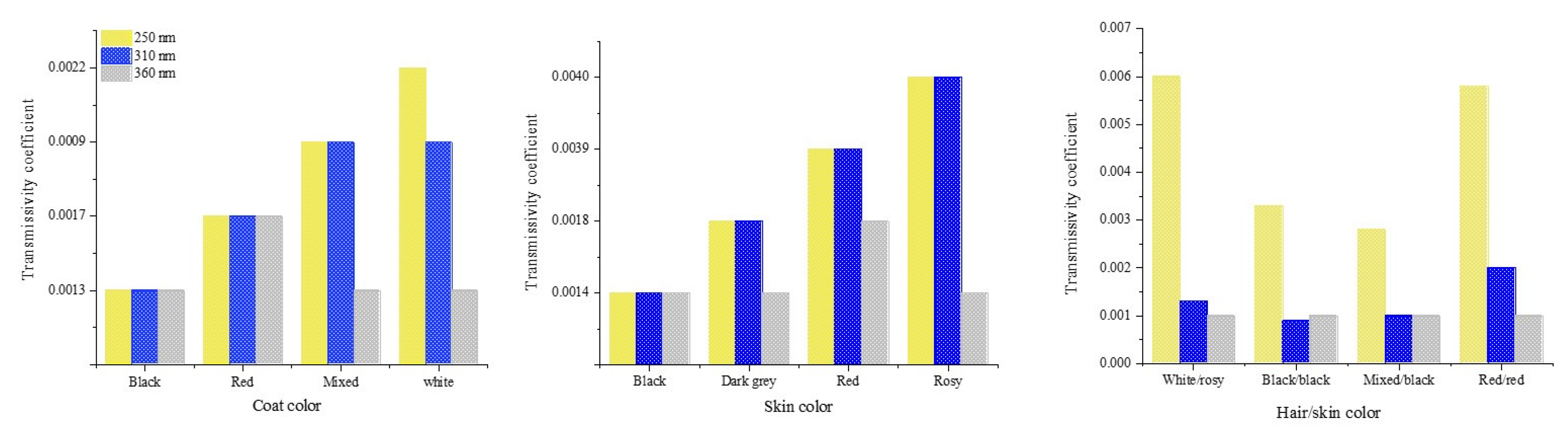 Animals 13 03087 g006