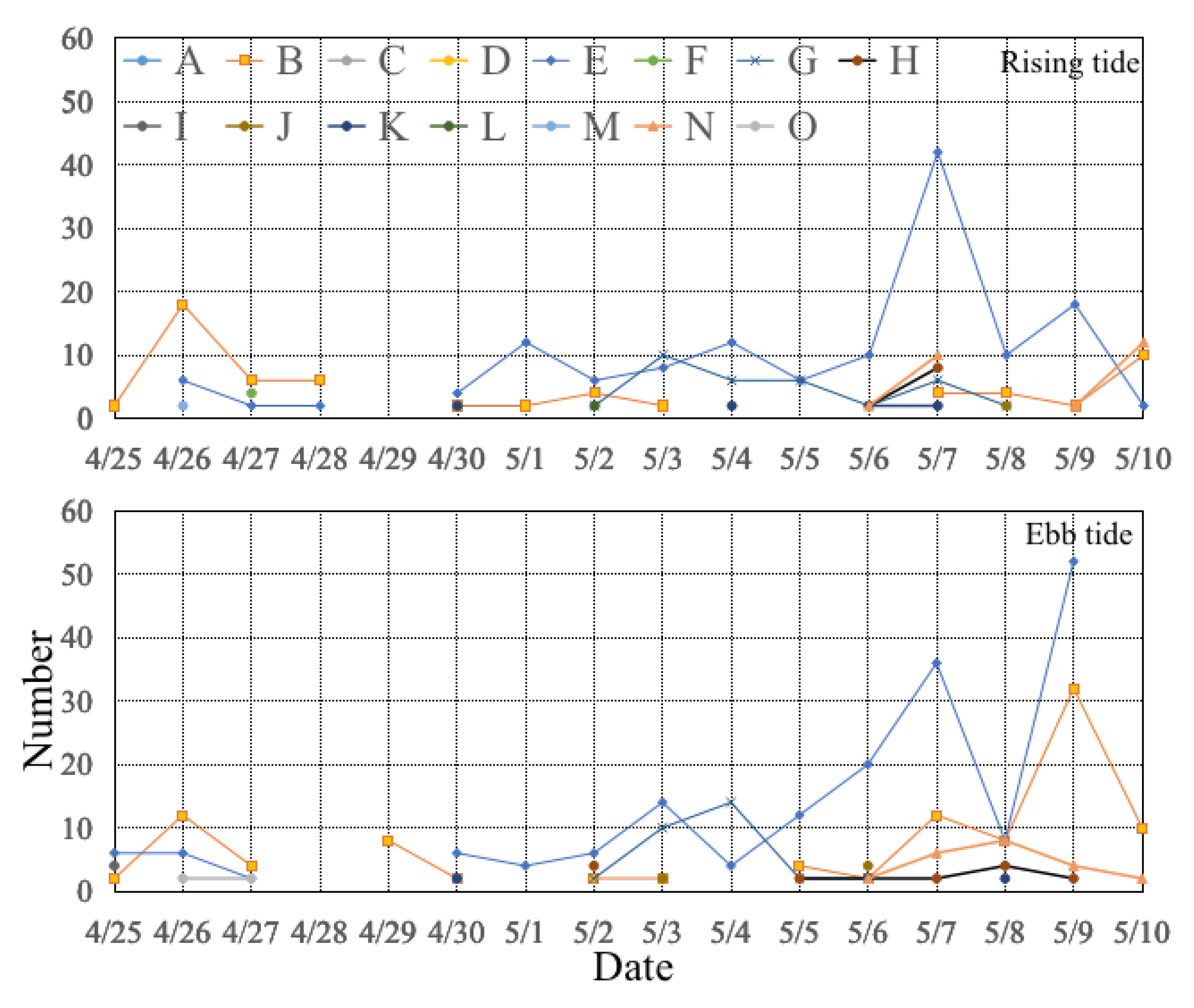 Animals 13 03088 g005