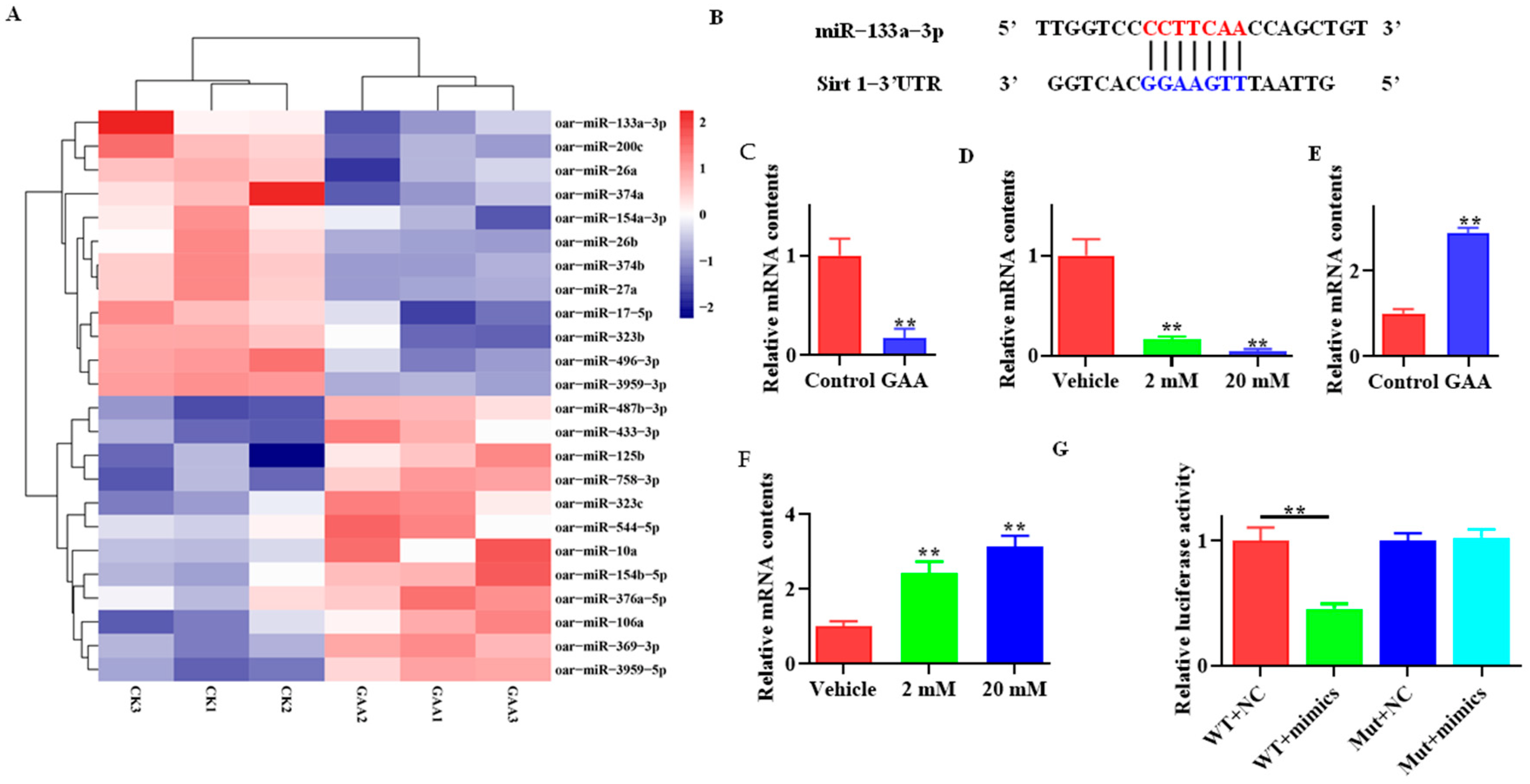 Animals 13 03108 g004