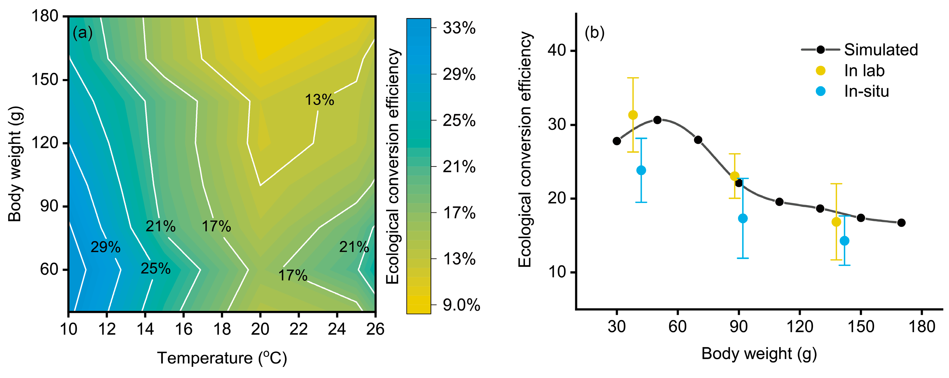 Animals 13 03159 g004 Animals 13 03159 g004