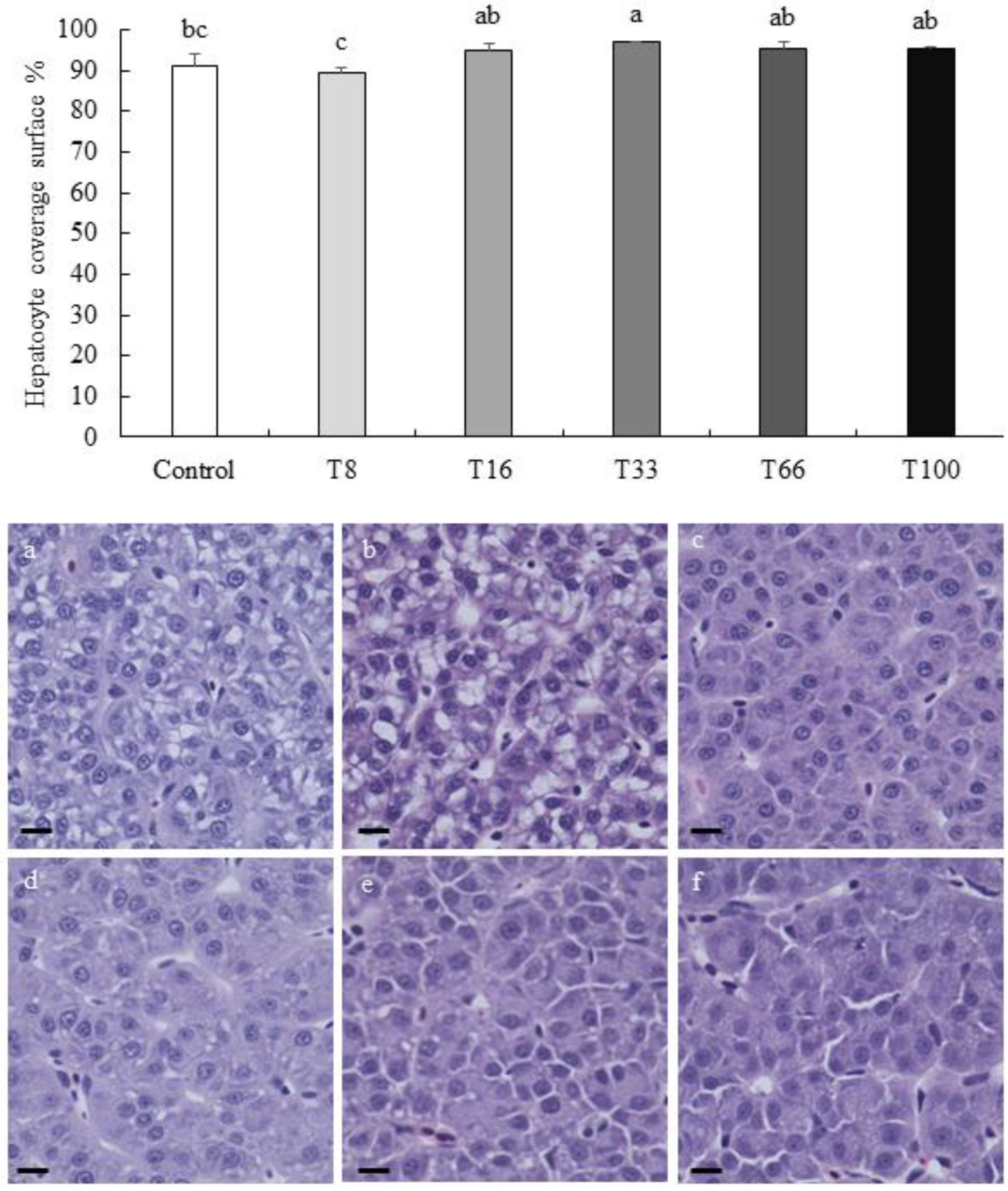 Animals 13 03178 g003 Animals 13 03178 g003