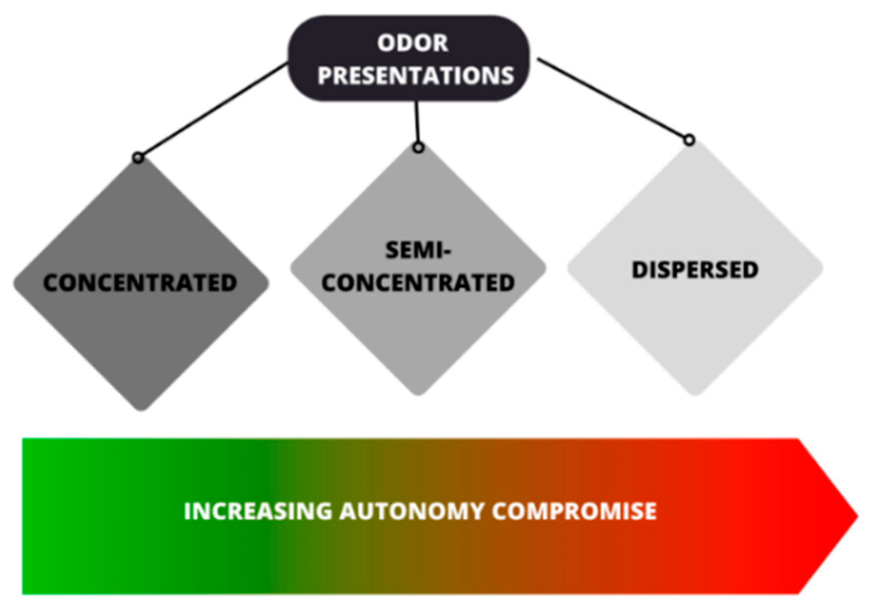 Animals 13 03180 g003 Animals 13 03180 g003